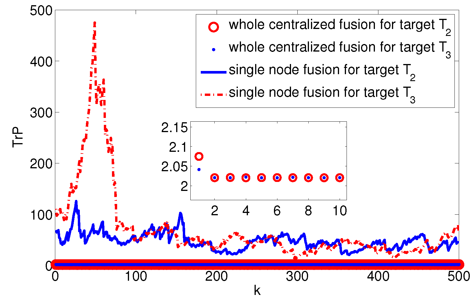Sensors 17 01045 g007 550