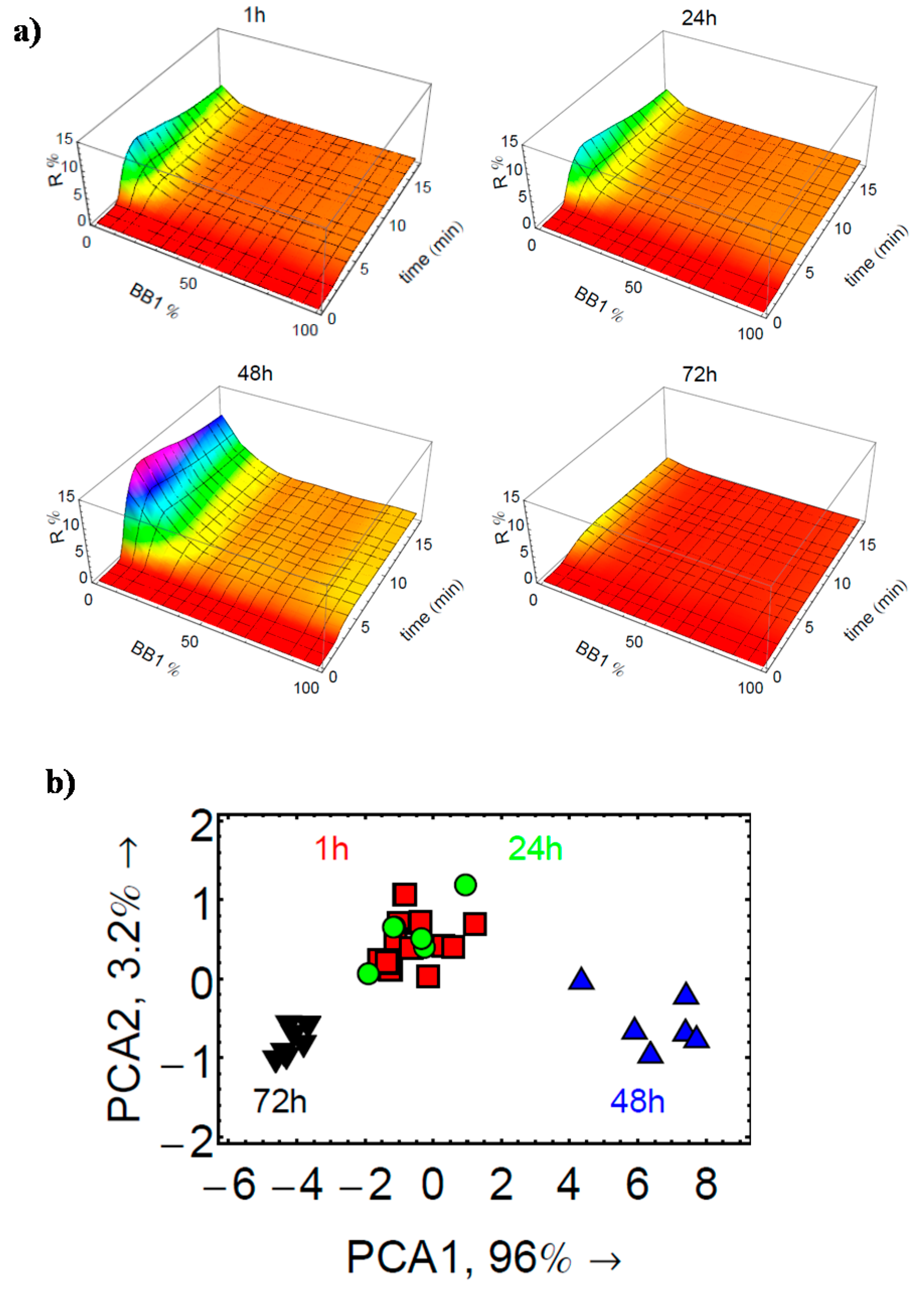 Sensors 17 01046 g010
