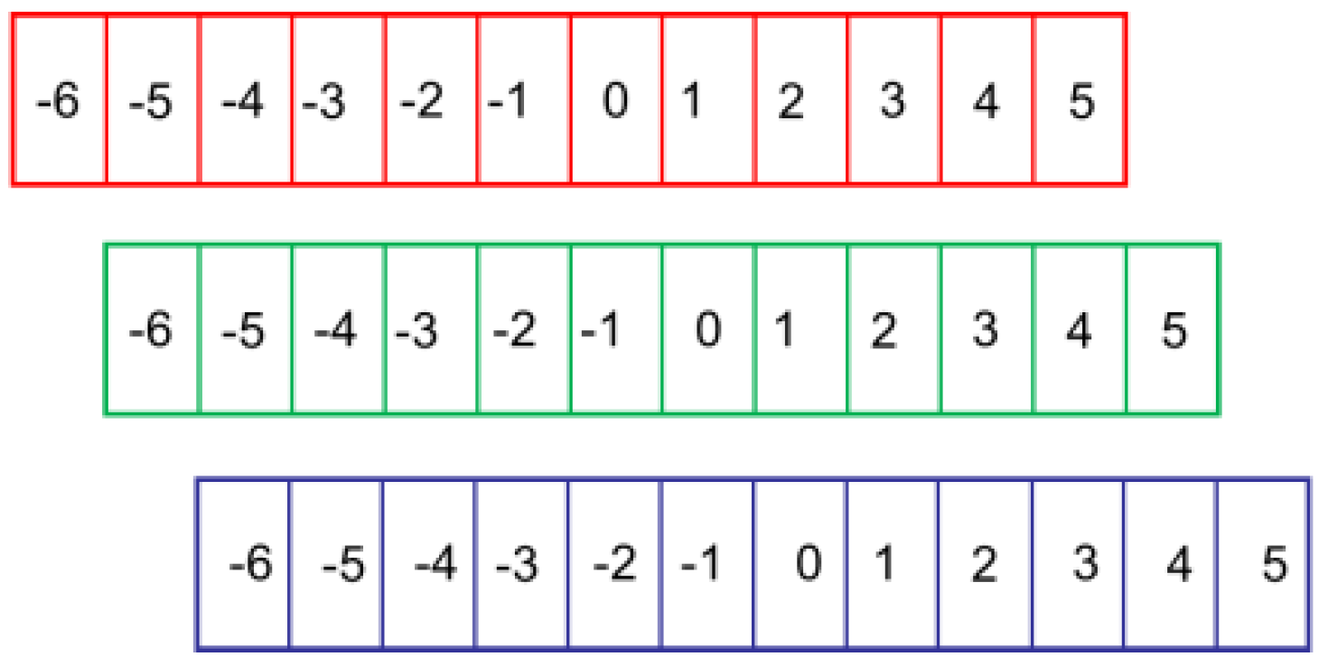 Sensors 17 01048 g005 550