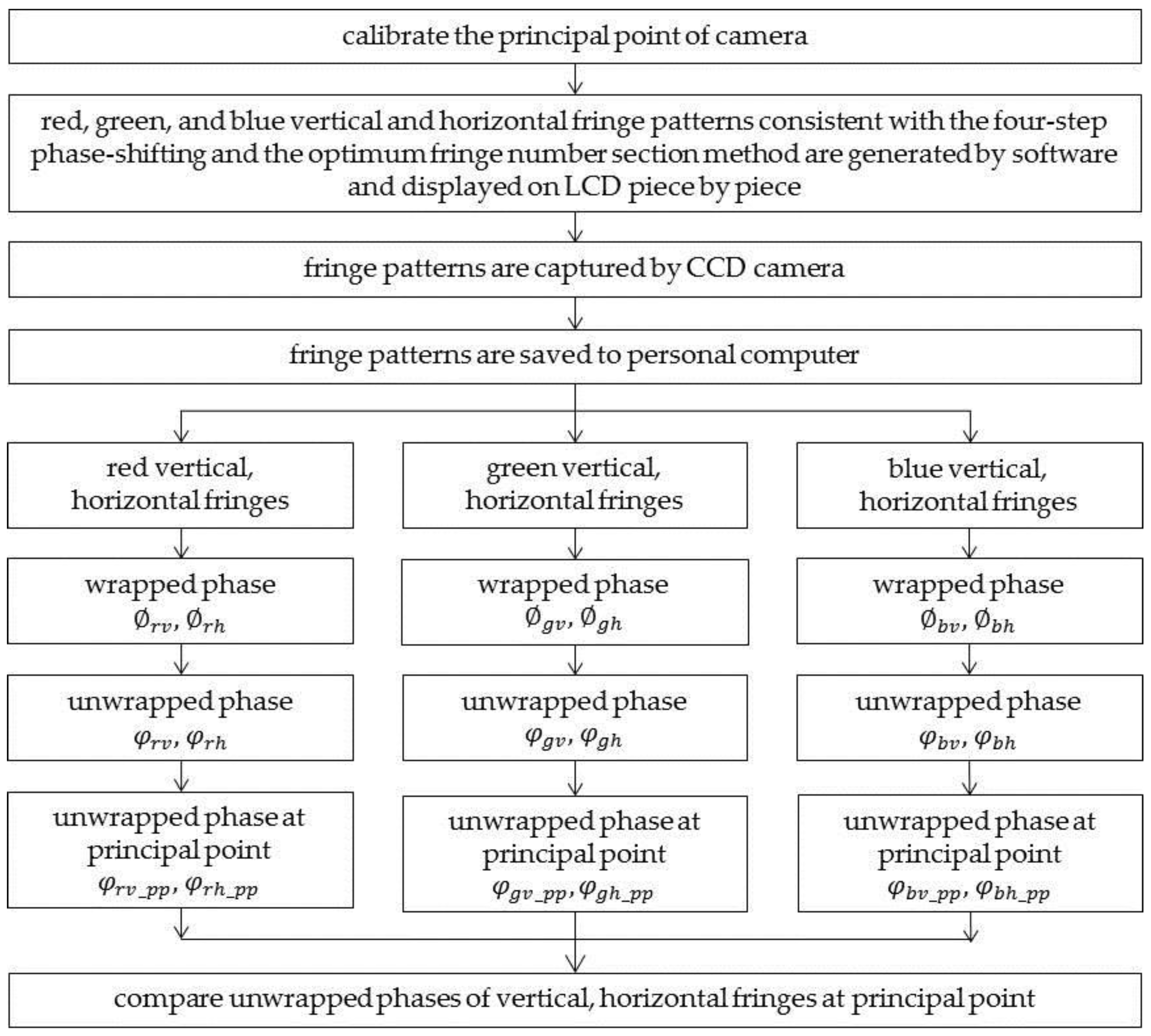 Sensors 17 01048 g006 550