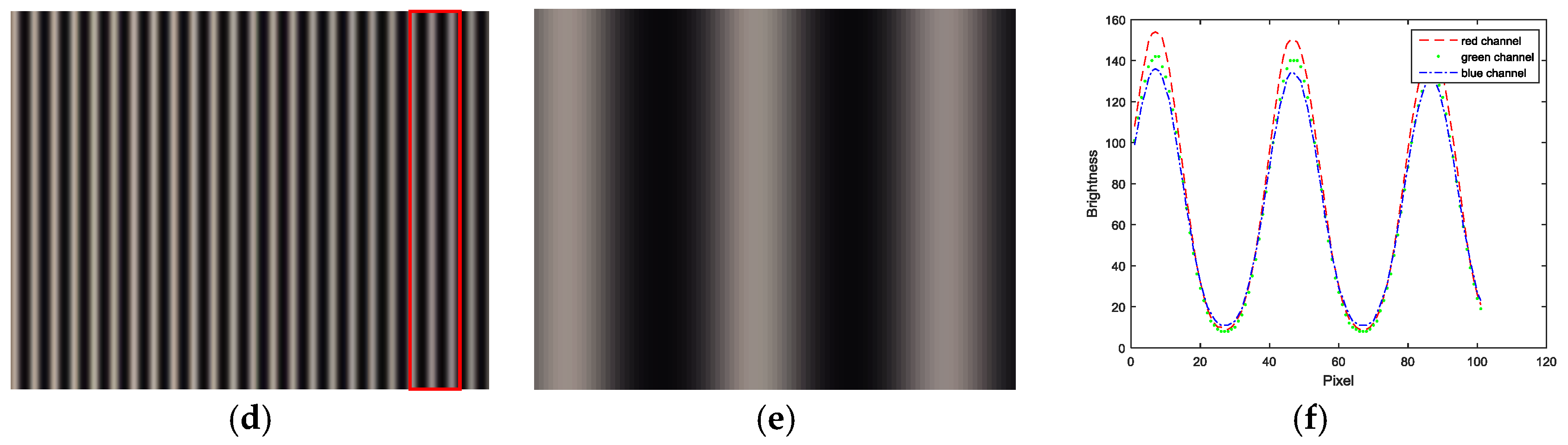Sensors 17 01048 g012b 550