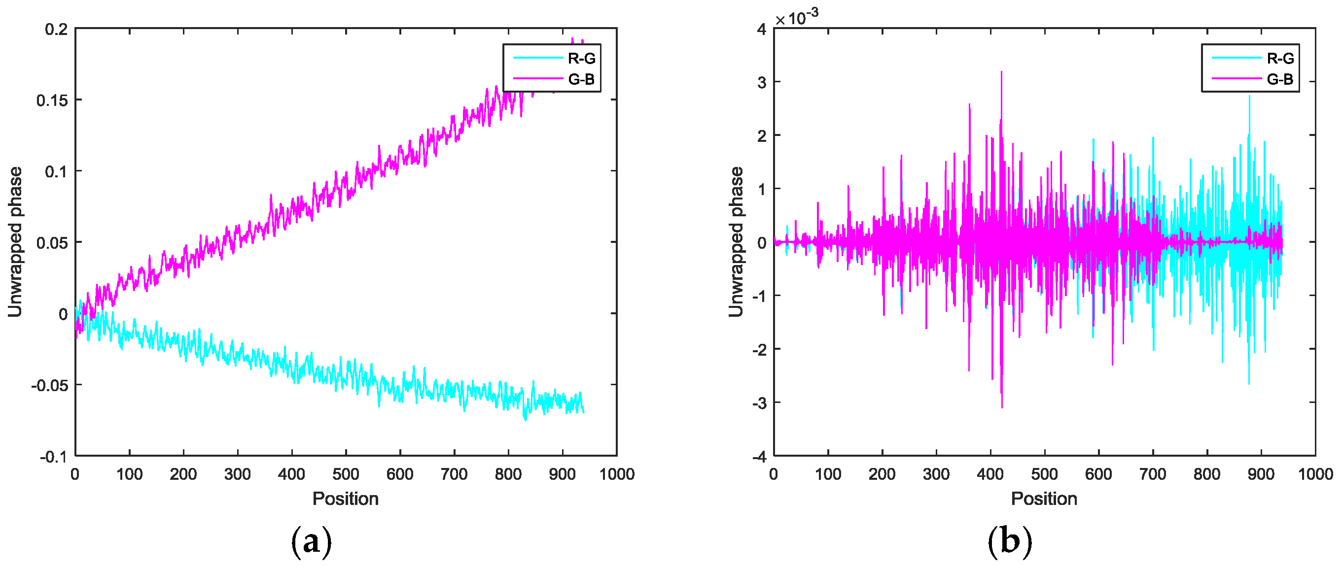 Sensors 17 01048 g013 550