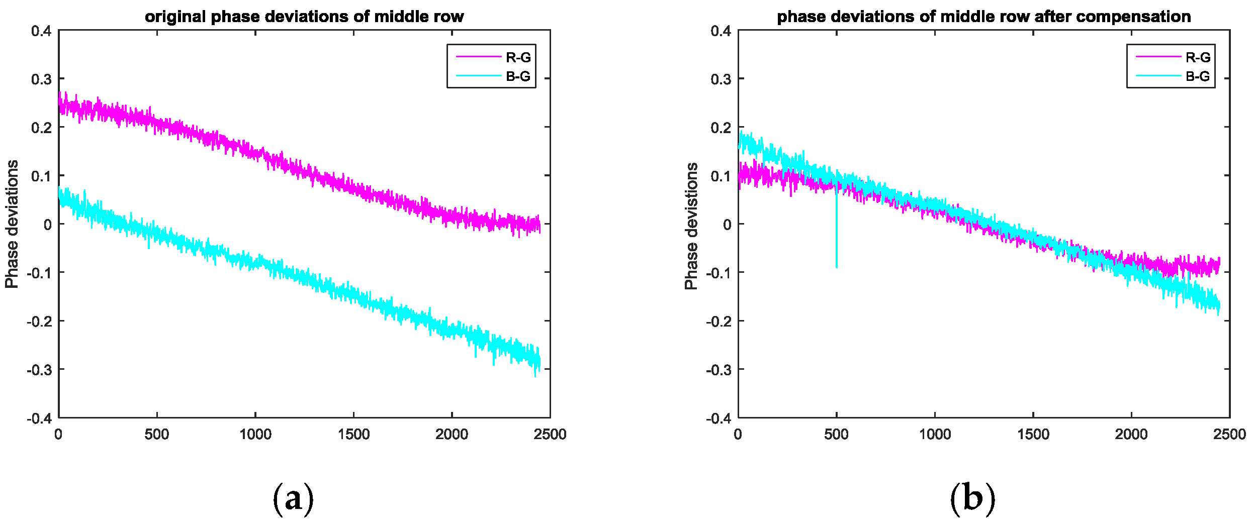 Sensors 17 01048 g016 550