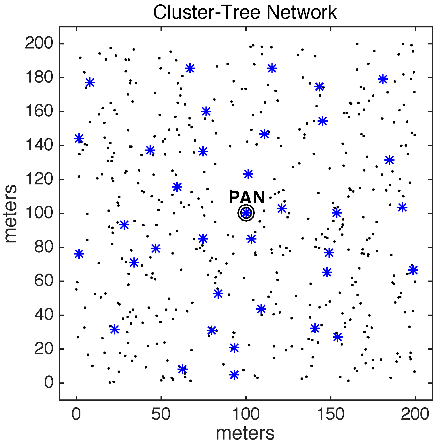 Sensors 17 01049 g005