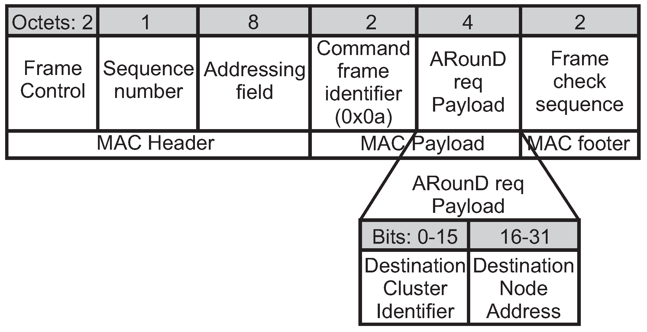 Sensors 17 01049 g011