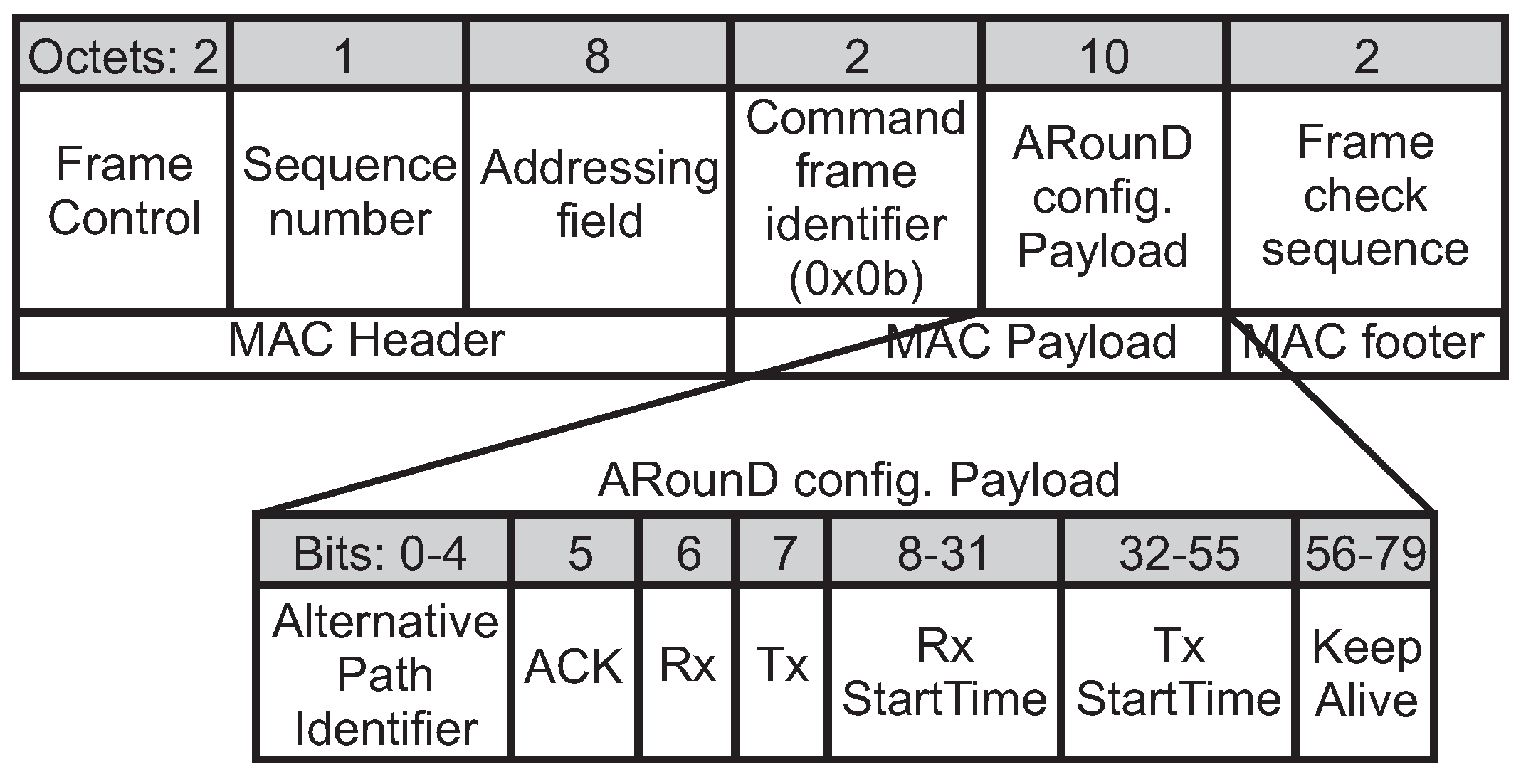 Sensors 17 01049 g012