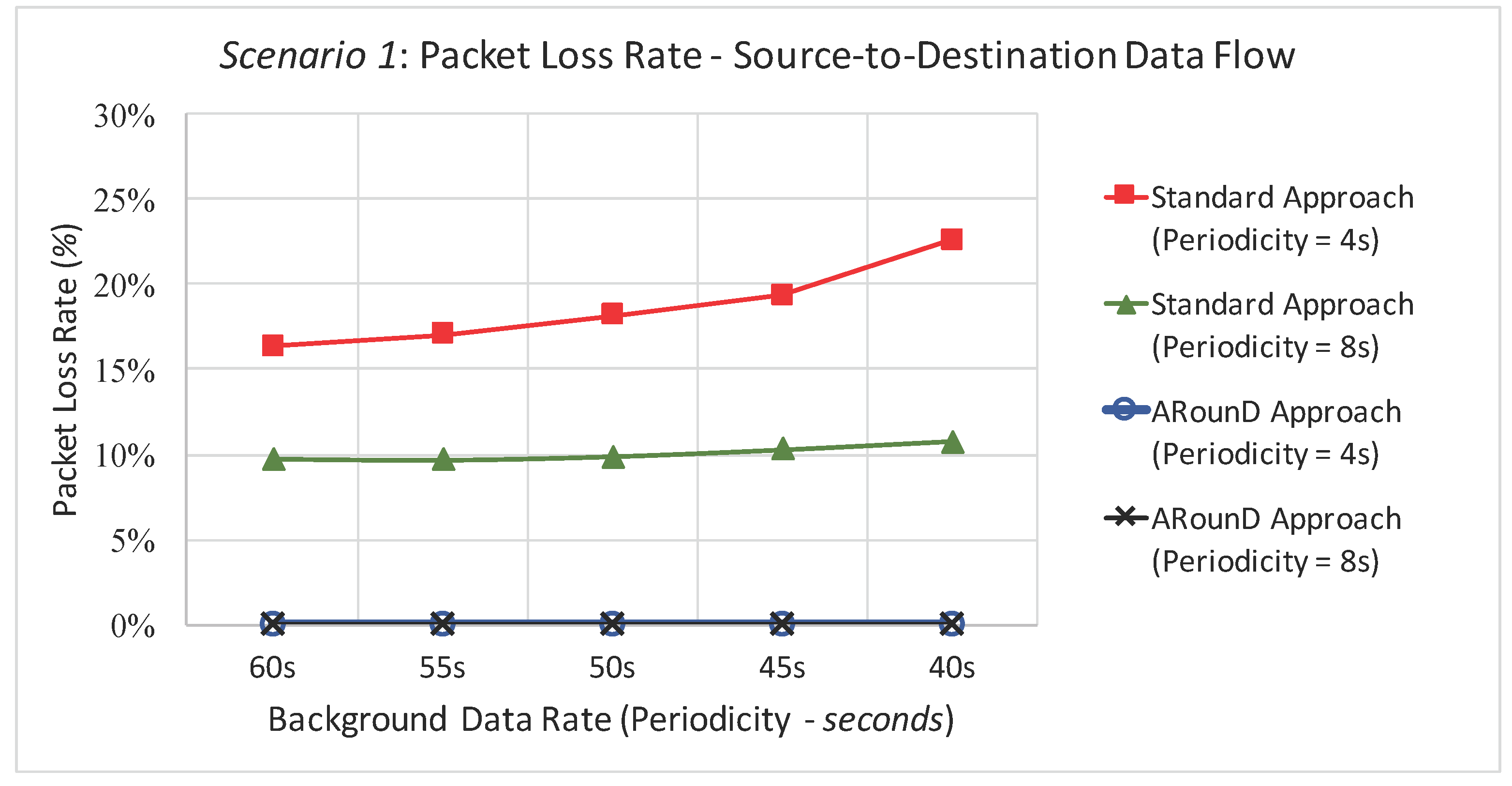 Sensors 17 01049 g025