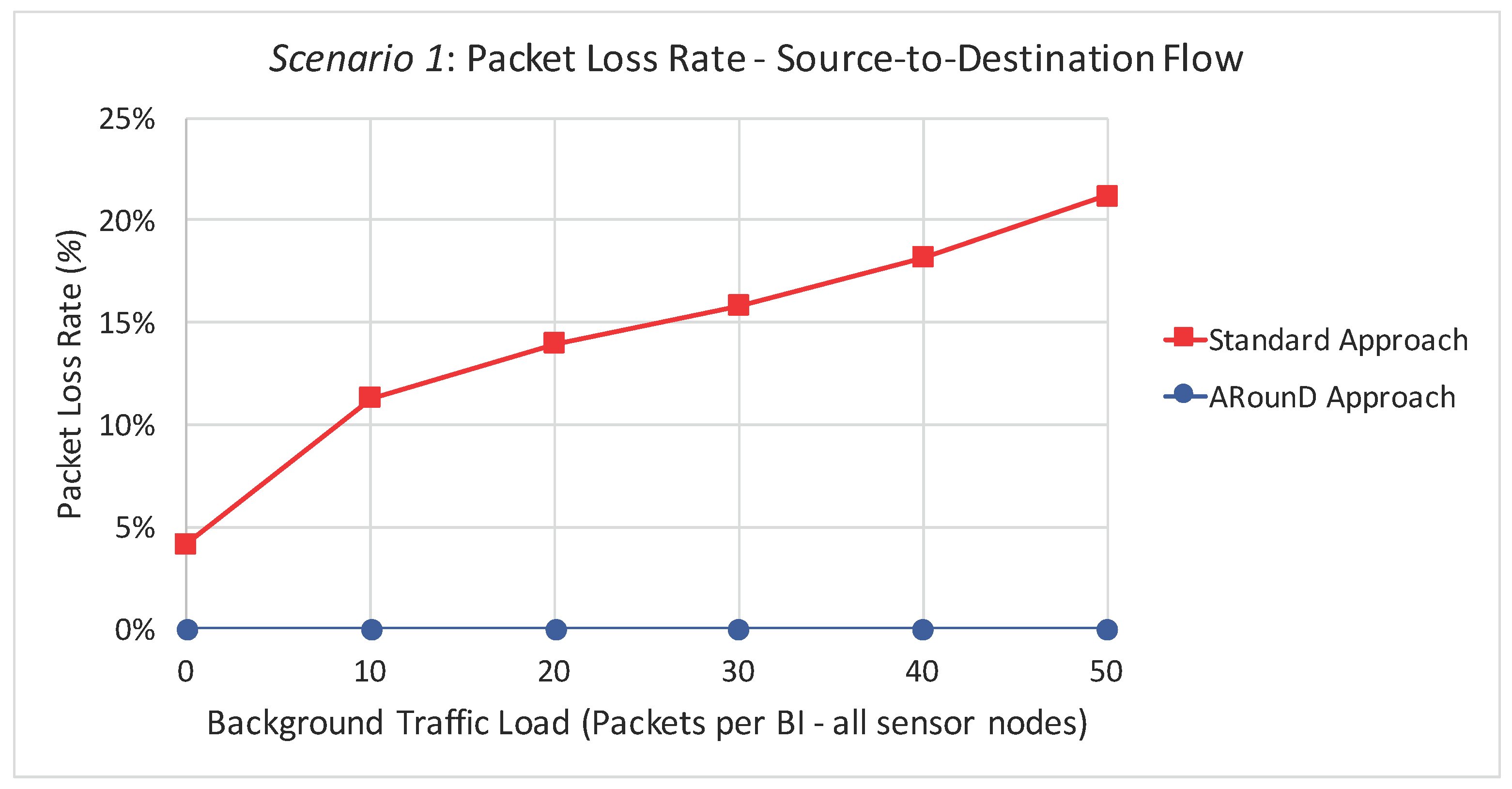 Sensors 17 01049 g026