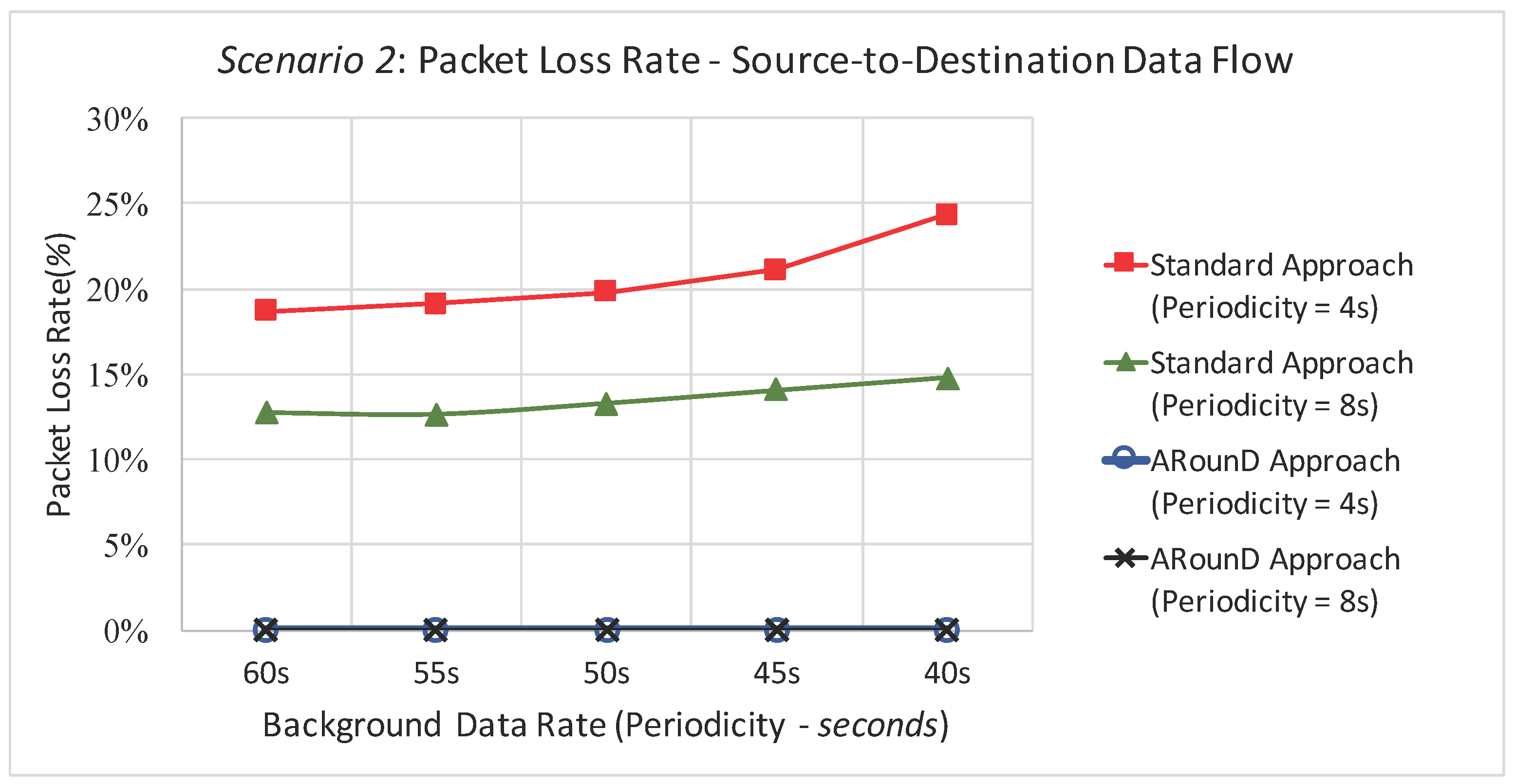 Sensors 17 01049 g027