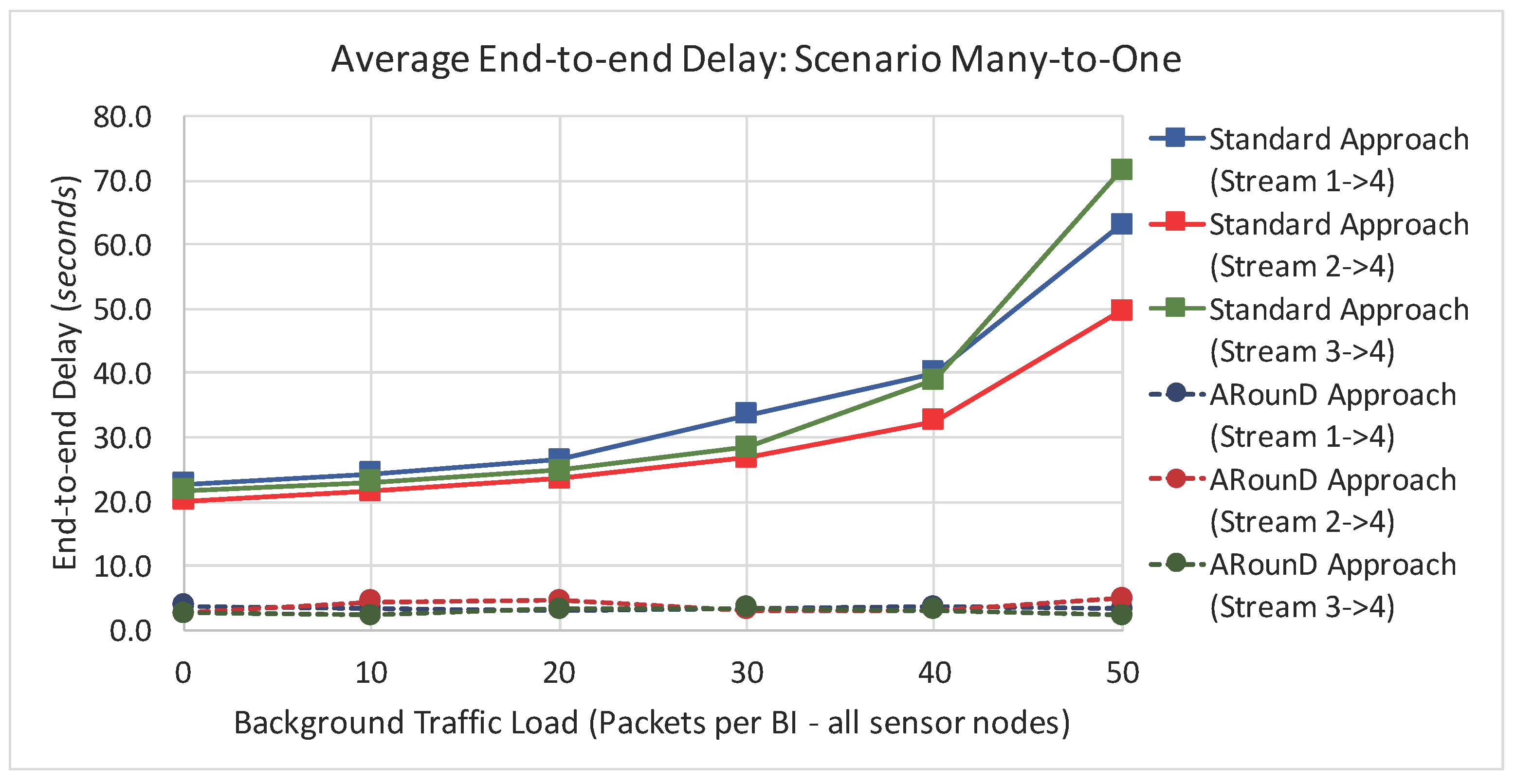 Sensors 17 01049 g033