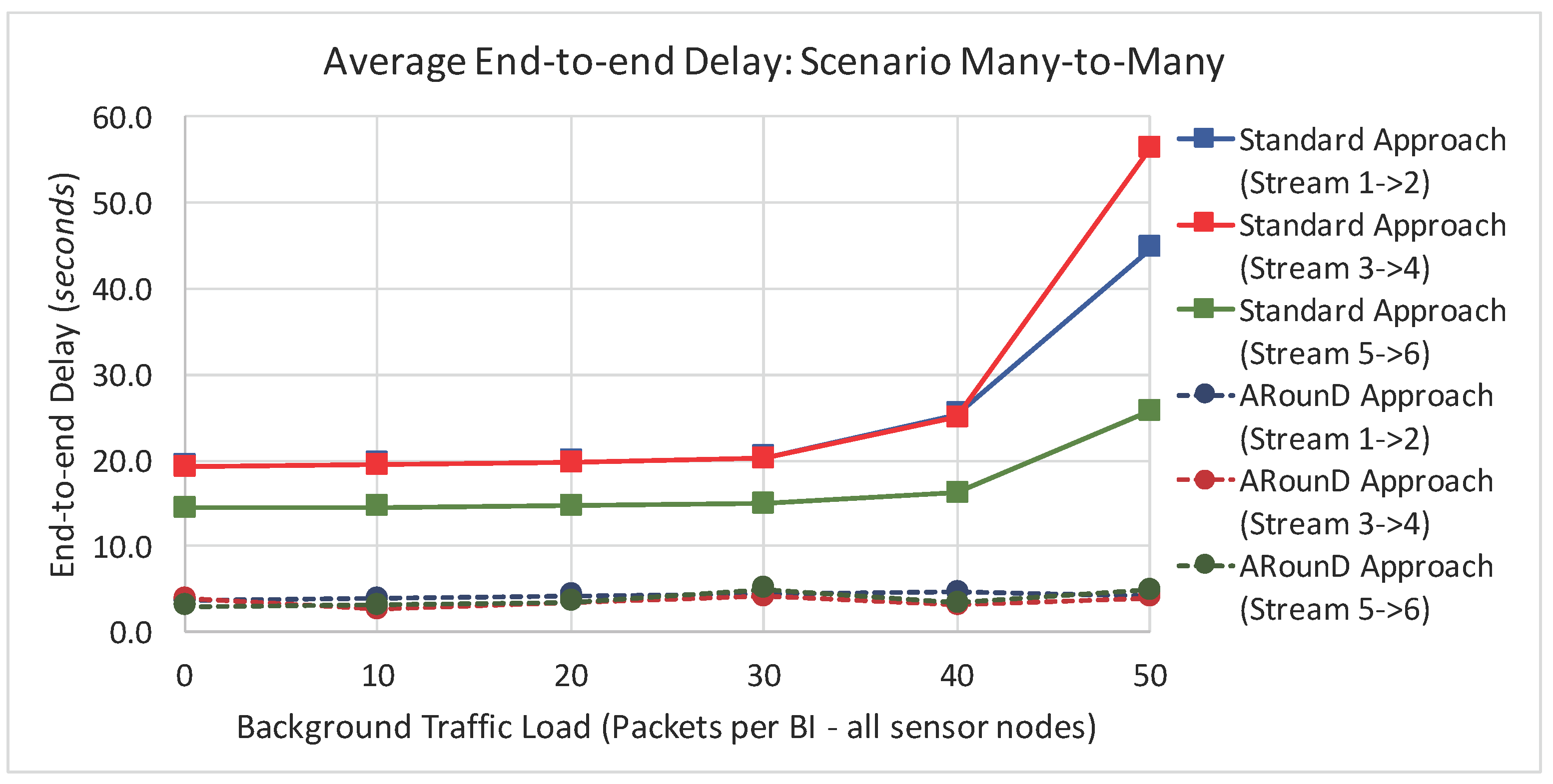 Sensors 17 01049 g034