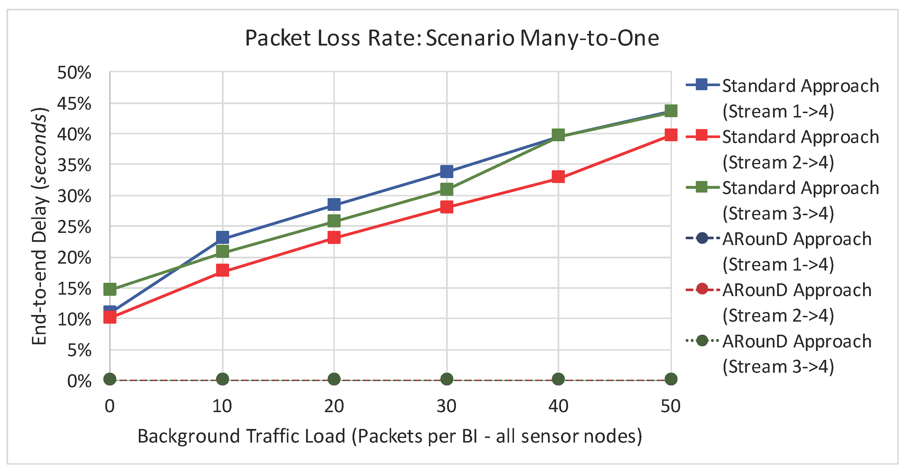 Sensors 17 01049 g035
