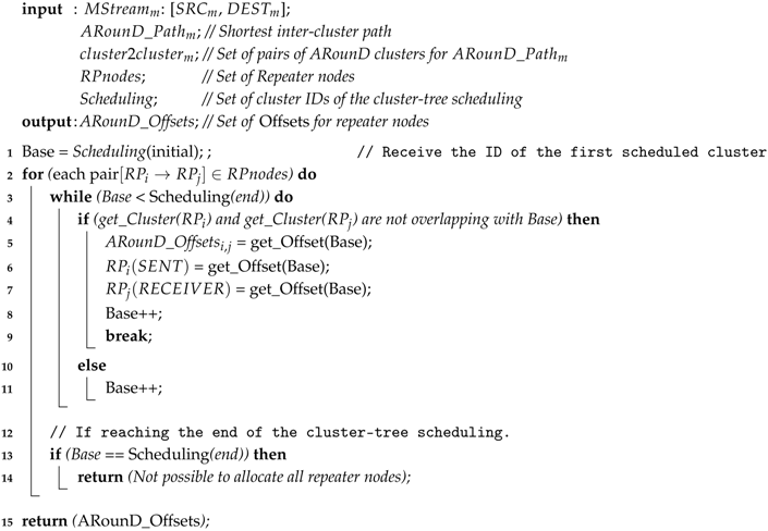 Sensors 17 01049 i002