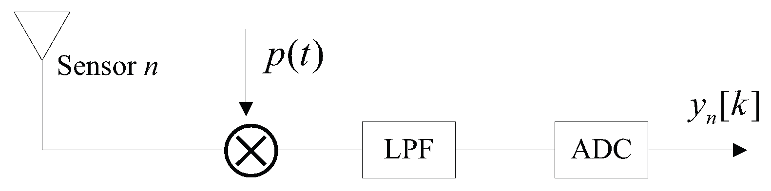 Sensors 17 01052 g002 550