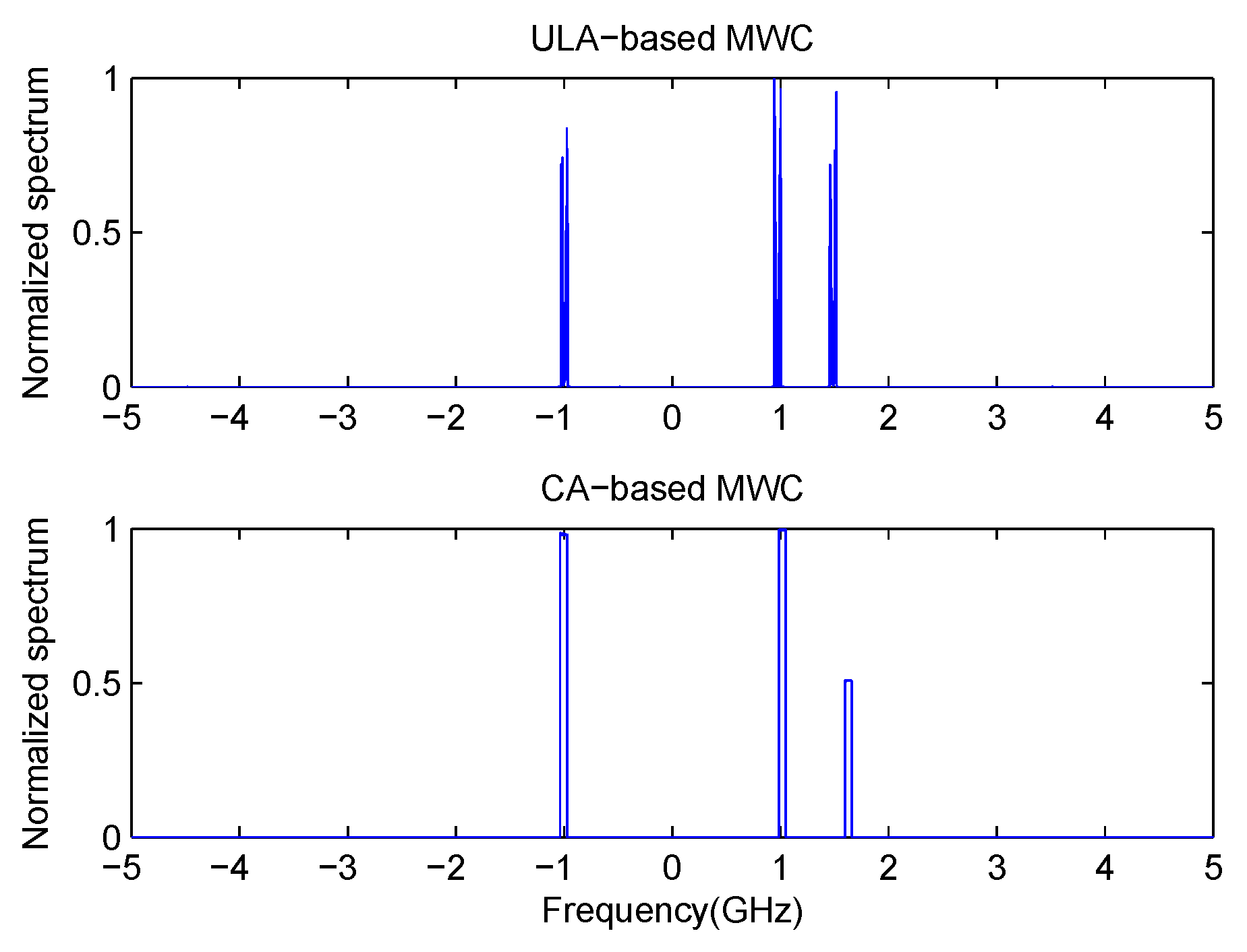 Sensors 17 01052 g004 550