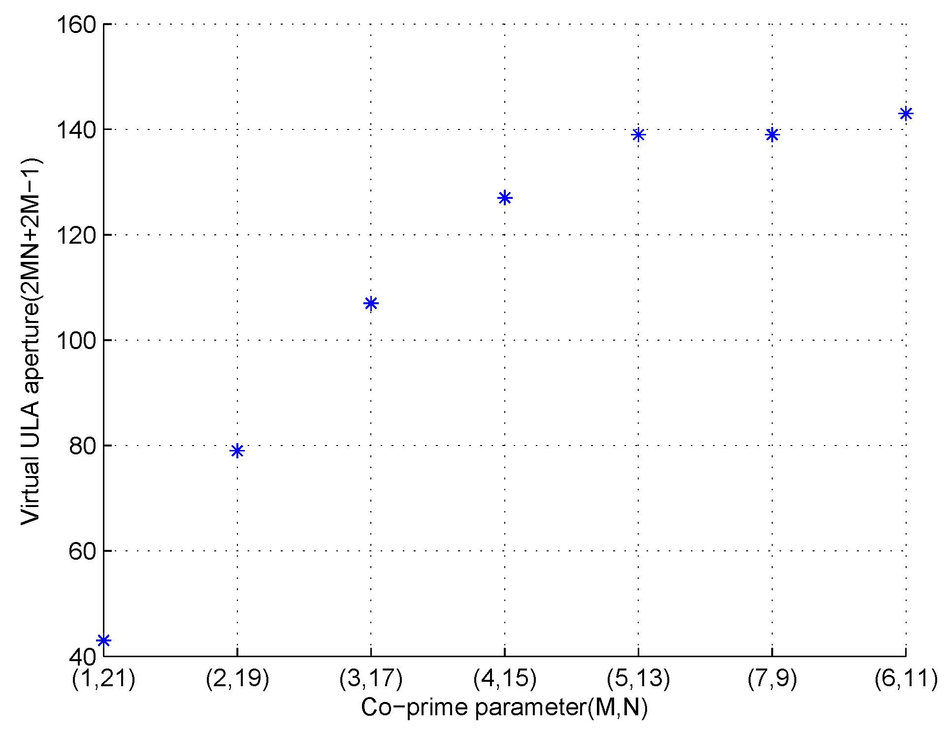 Sensors 17 01052 g008 550