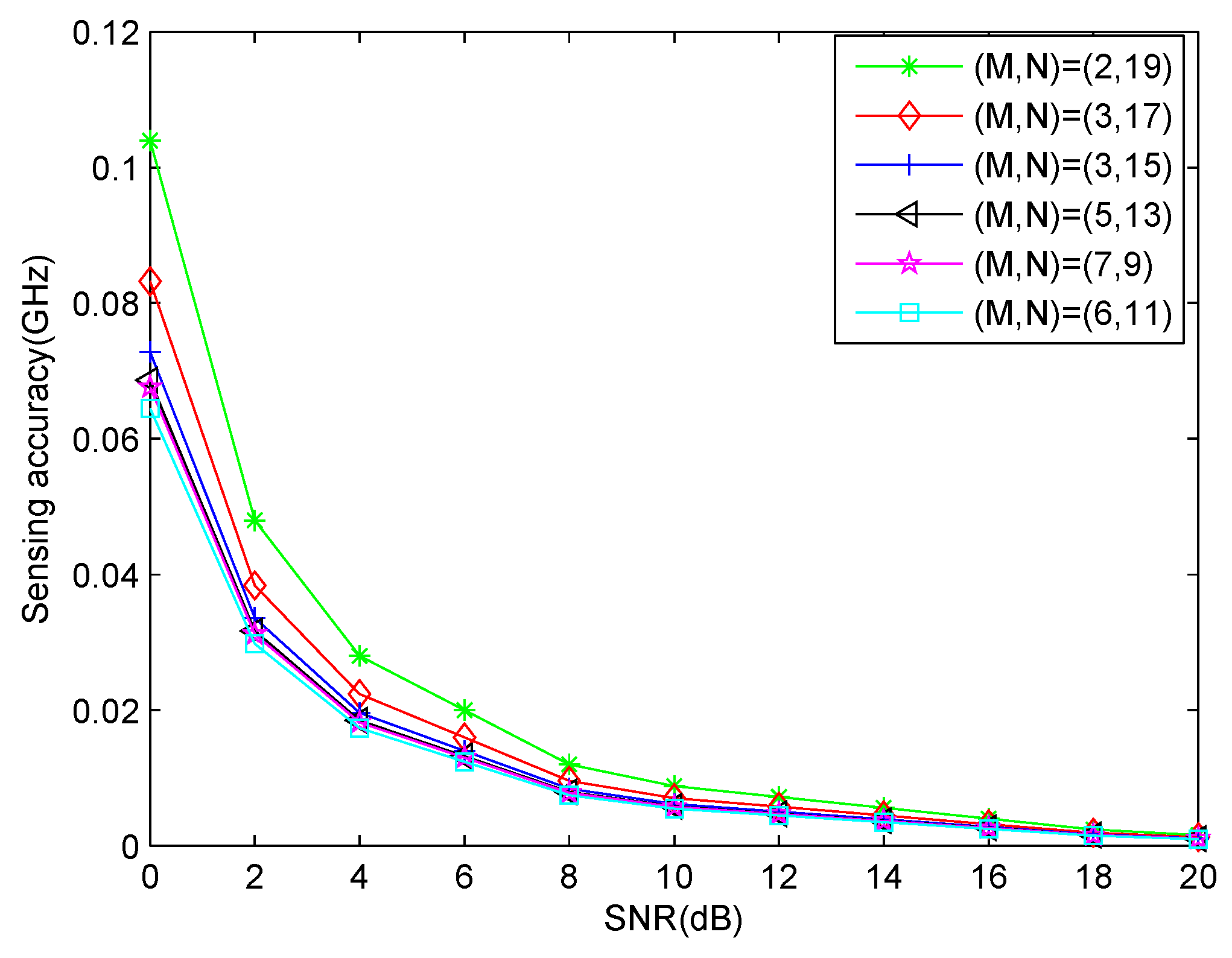 Sensors 17 01052 g009 550