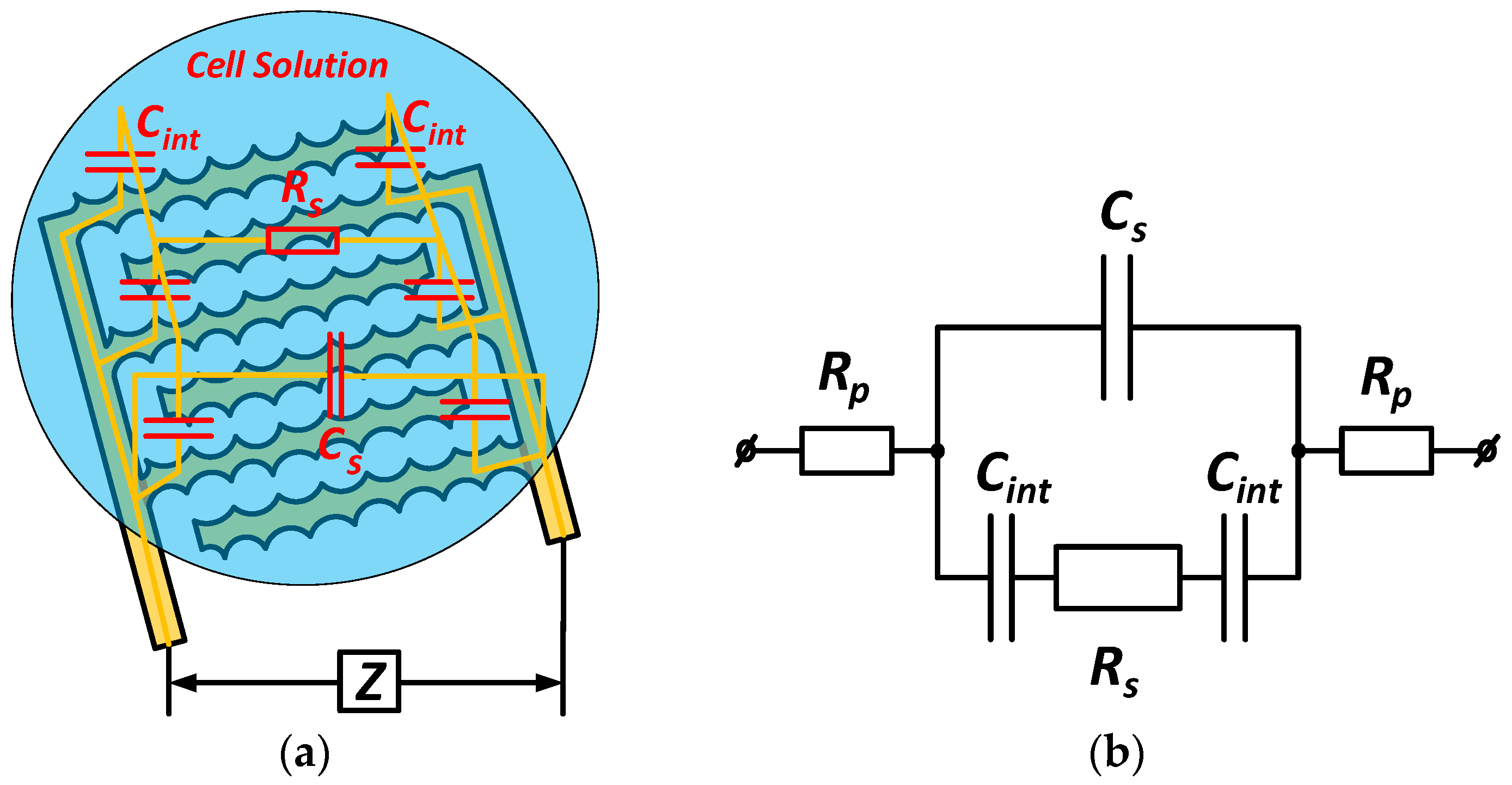 Sensors 17 01053 g002 550