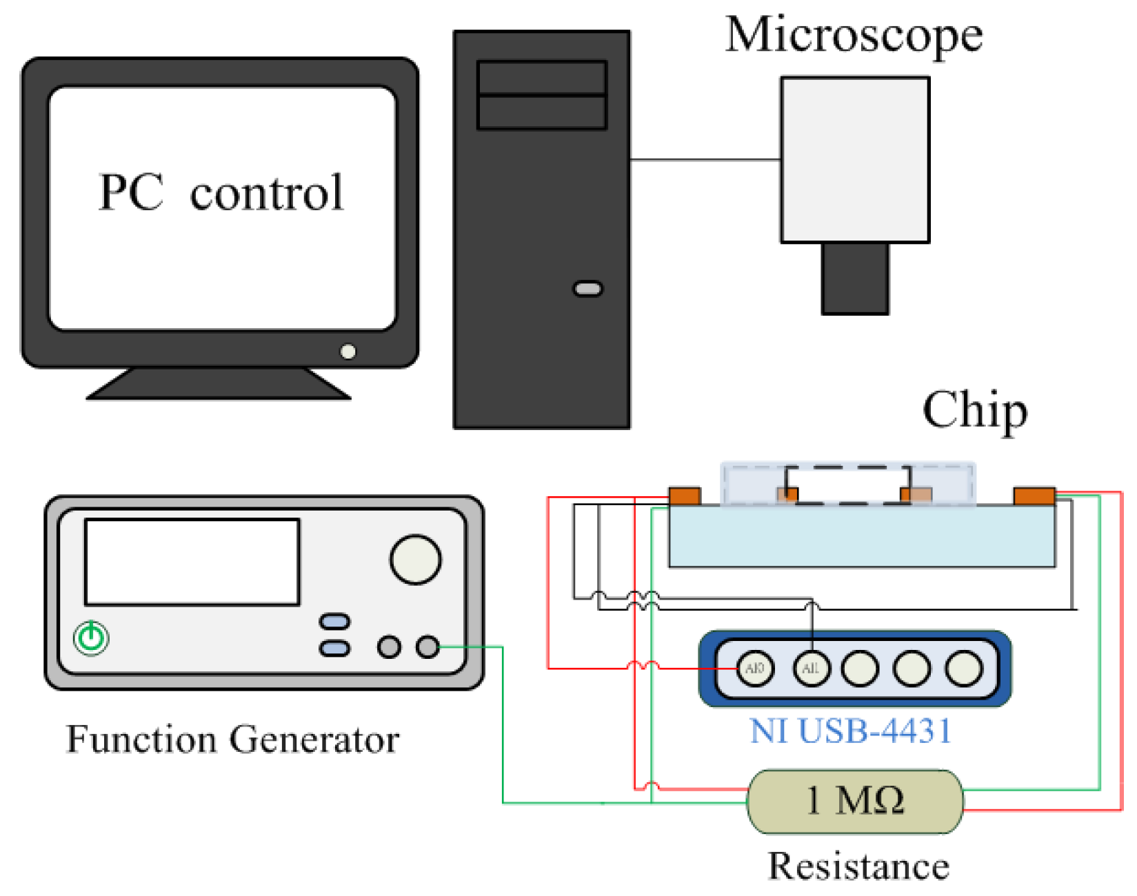 Sensors 17 01053 g003 550