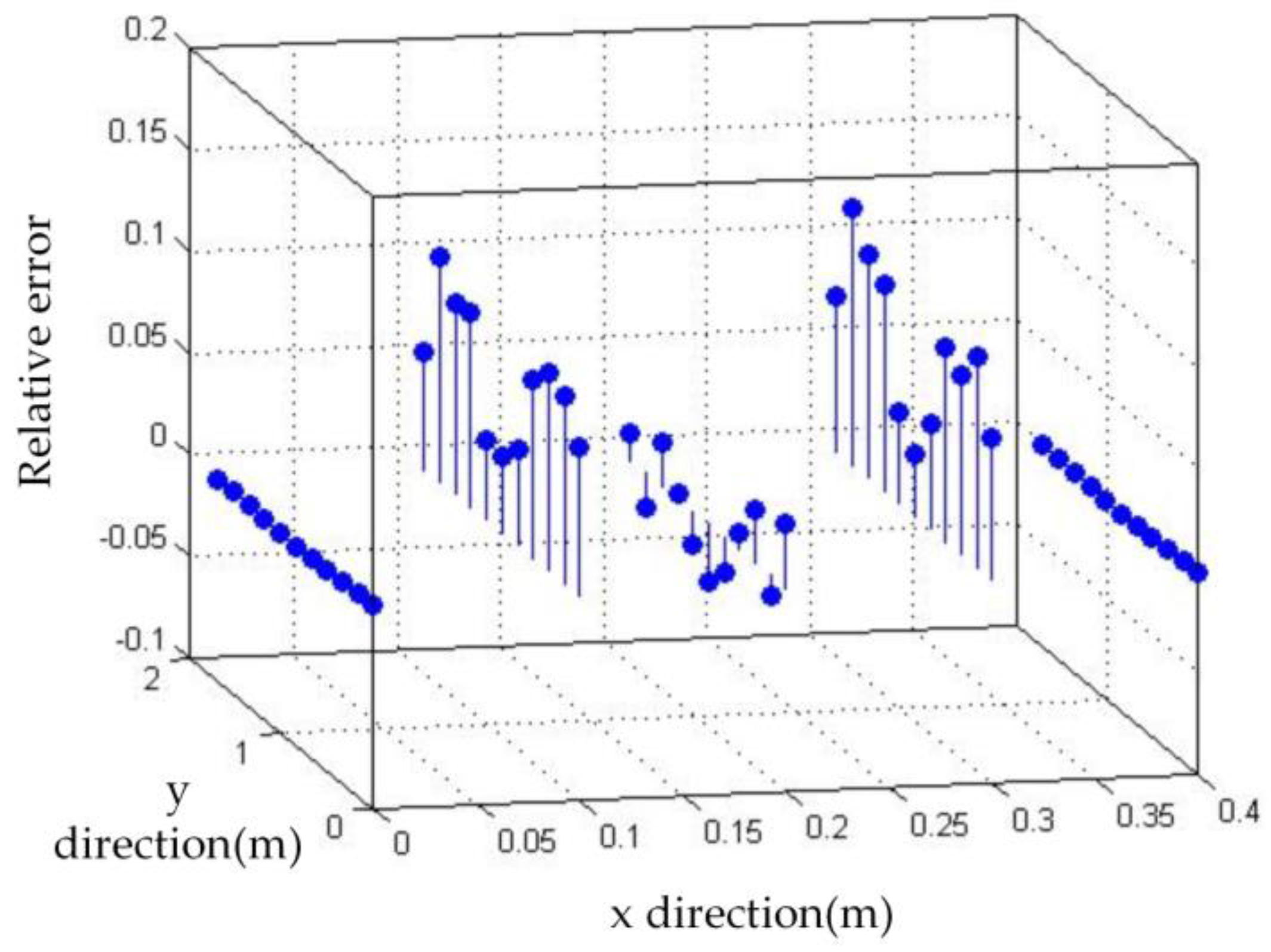 Sensors 17 01054 g008