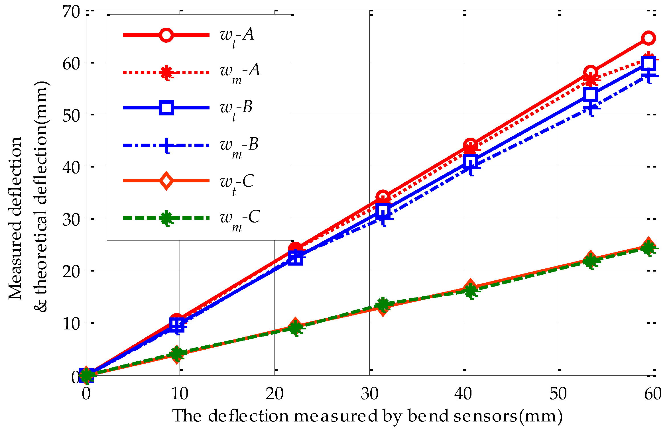 Sensors 17 01054 g012