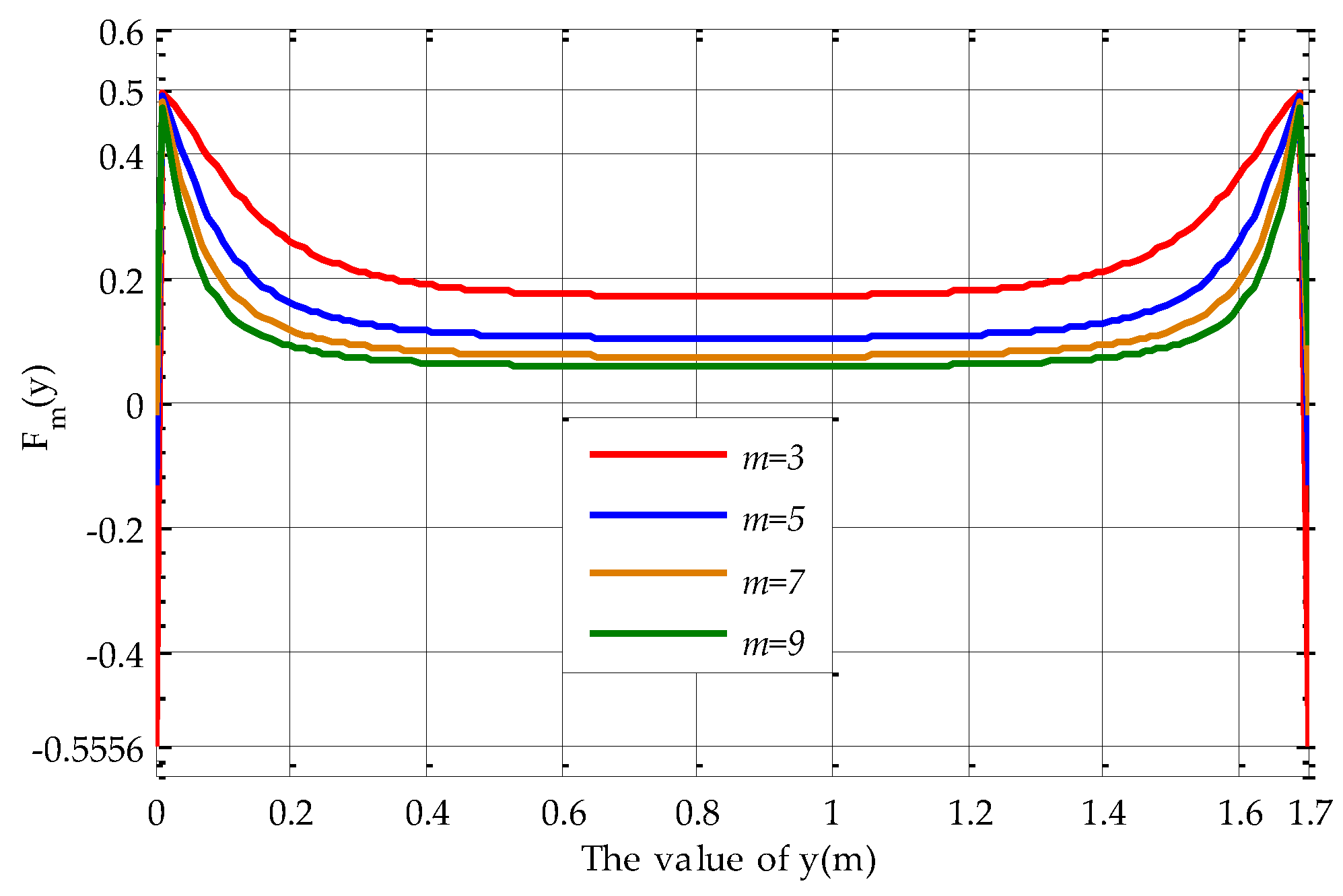 Sensors 17 01054 g016