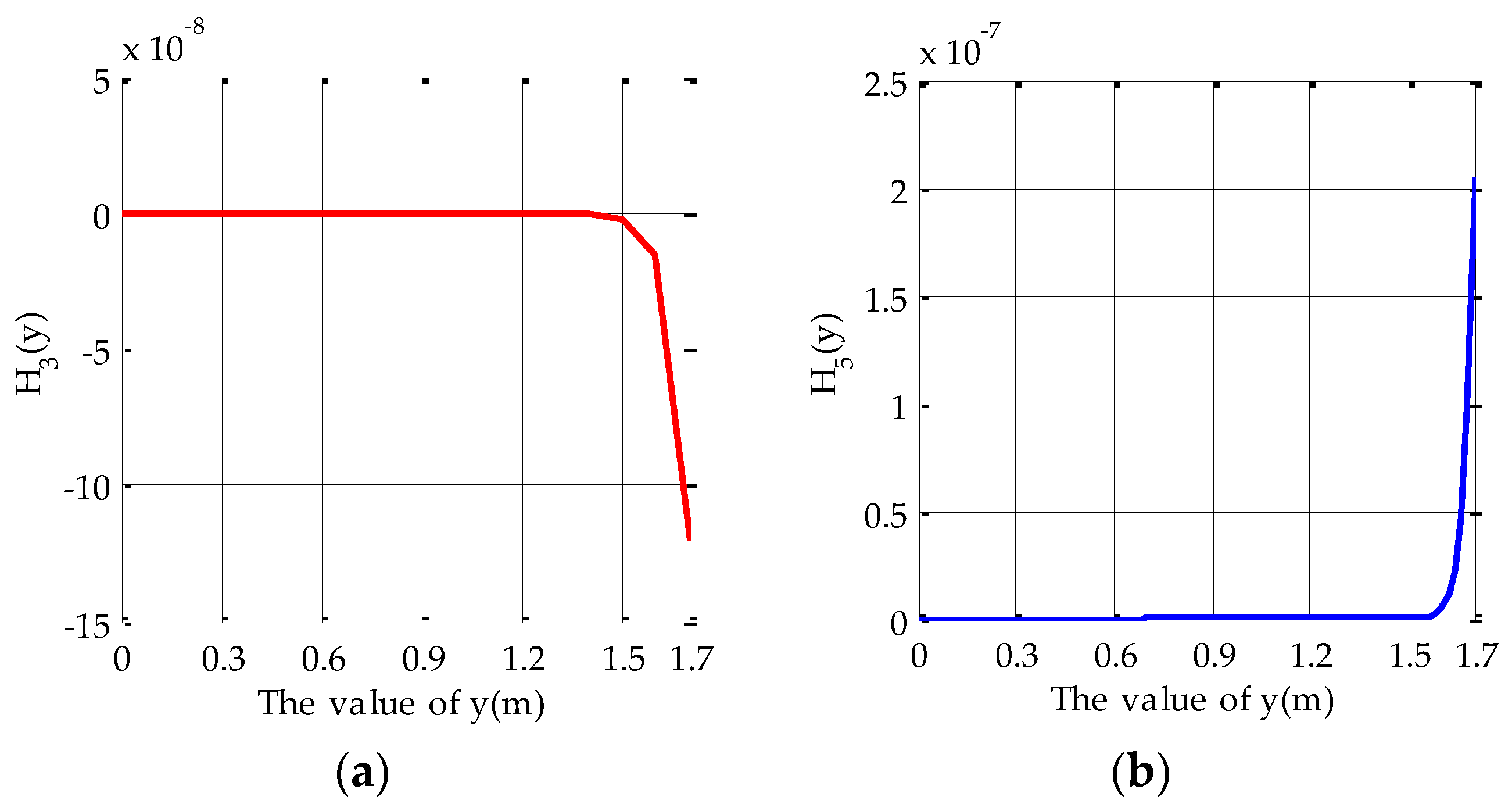 Sensors 17 01054 g017a
