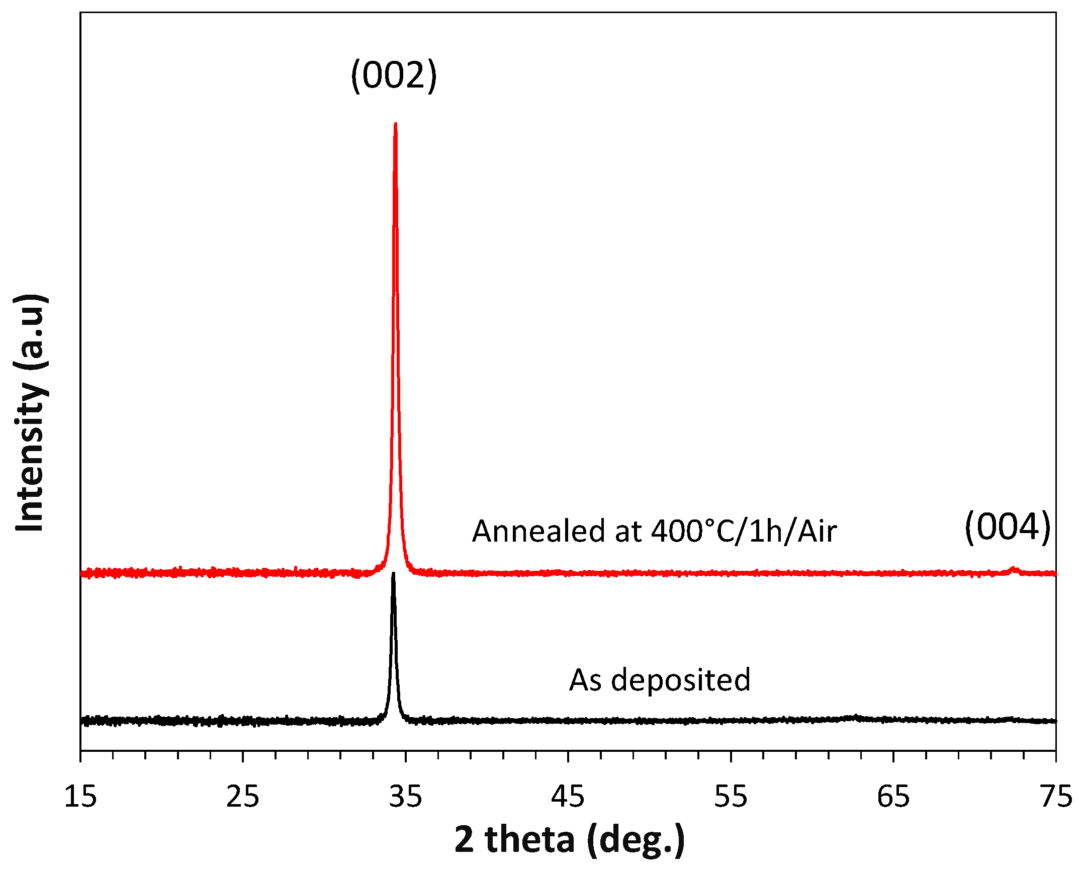 Sensors 17 01055 g003