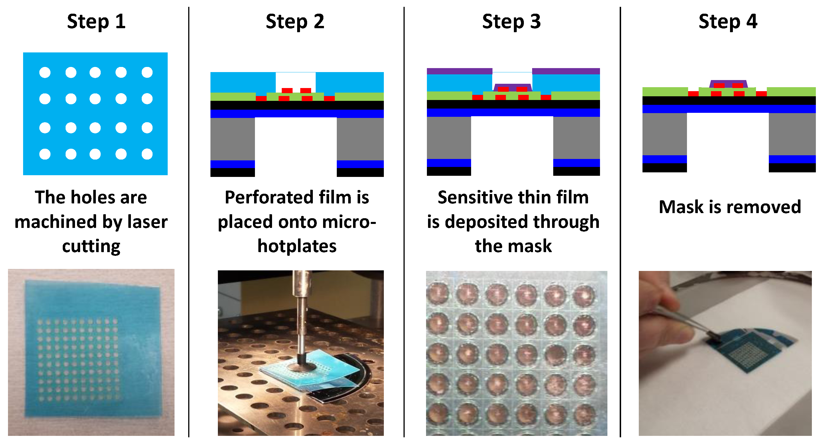 Sensors 17 01055 g005