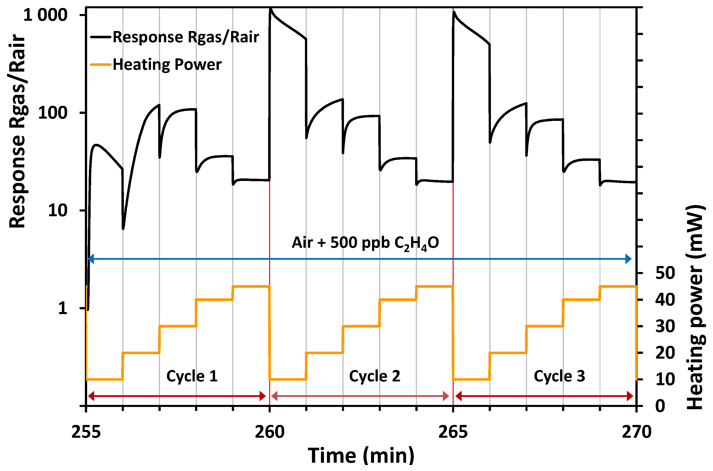 Sensors 17 01055 g008