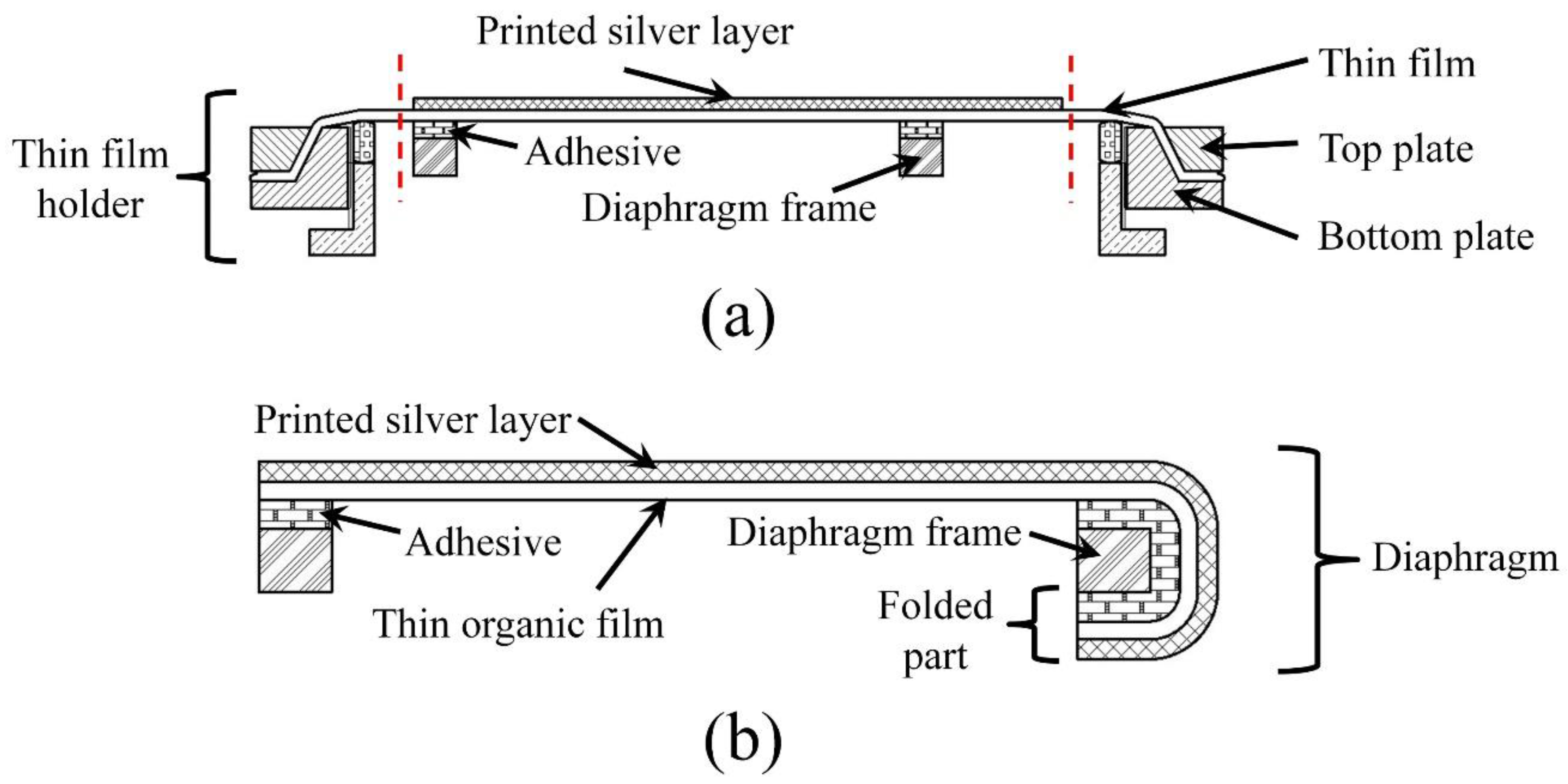 Sensors 17 01056 g002 550