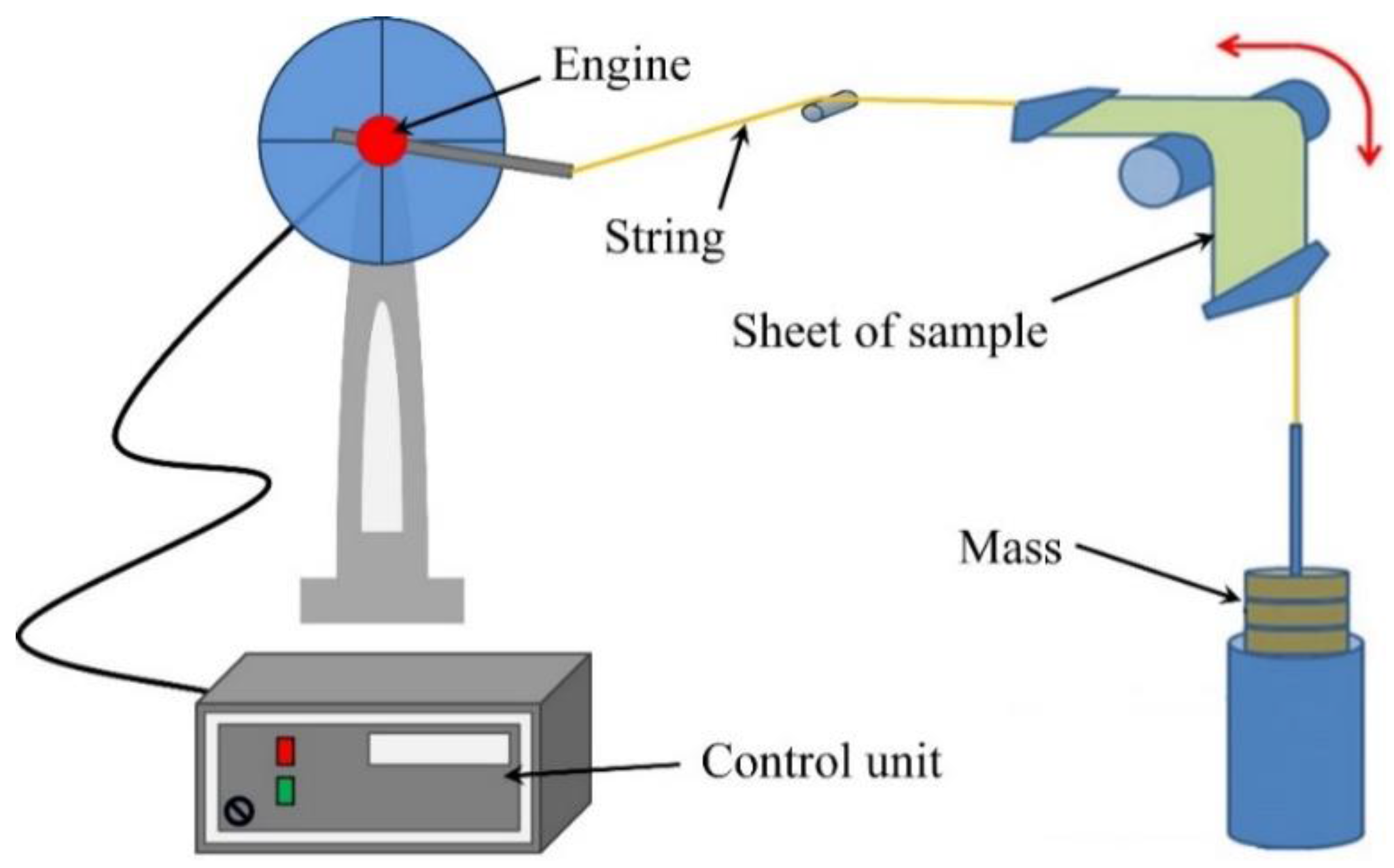 Sensors 17 01056 g004 550