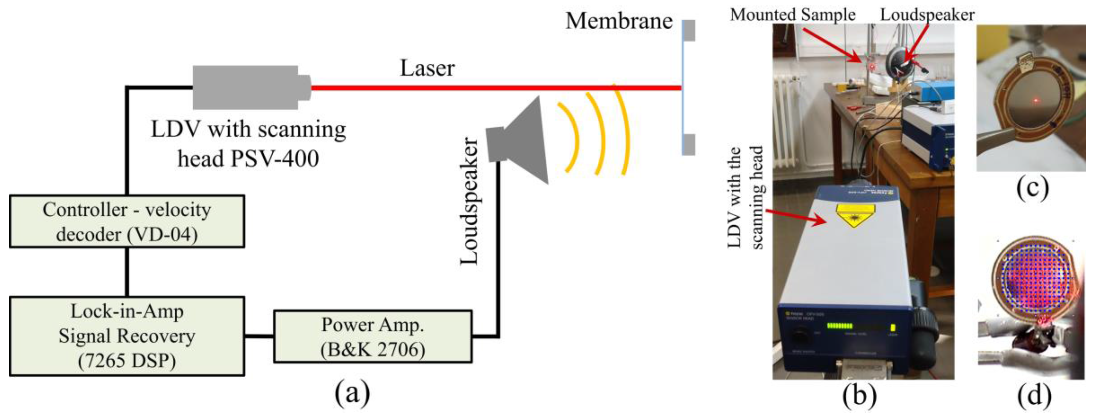 Sensors 17 01056 g005 550