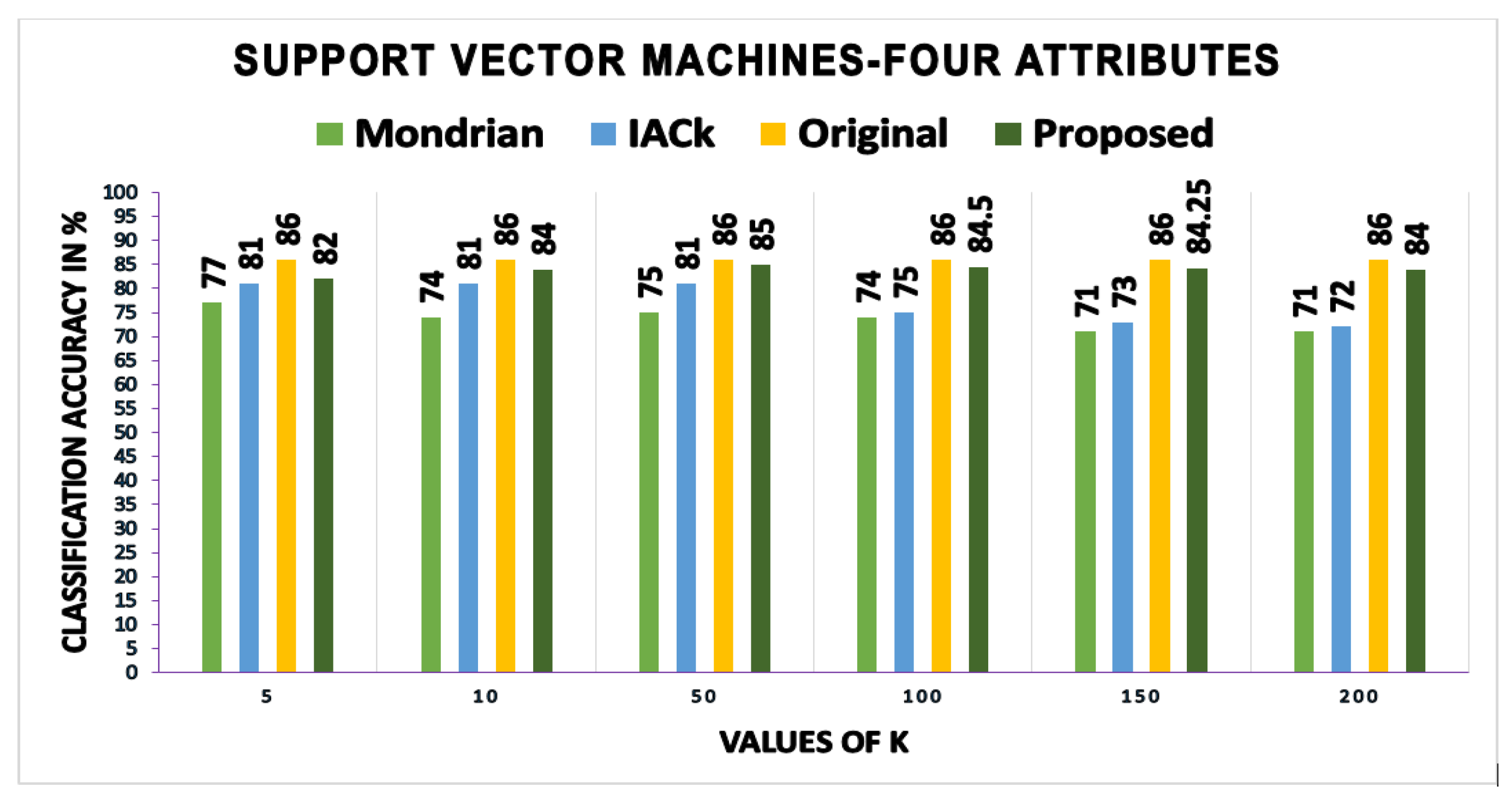 Sensors 17 01059 g008 550