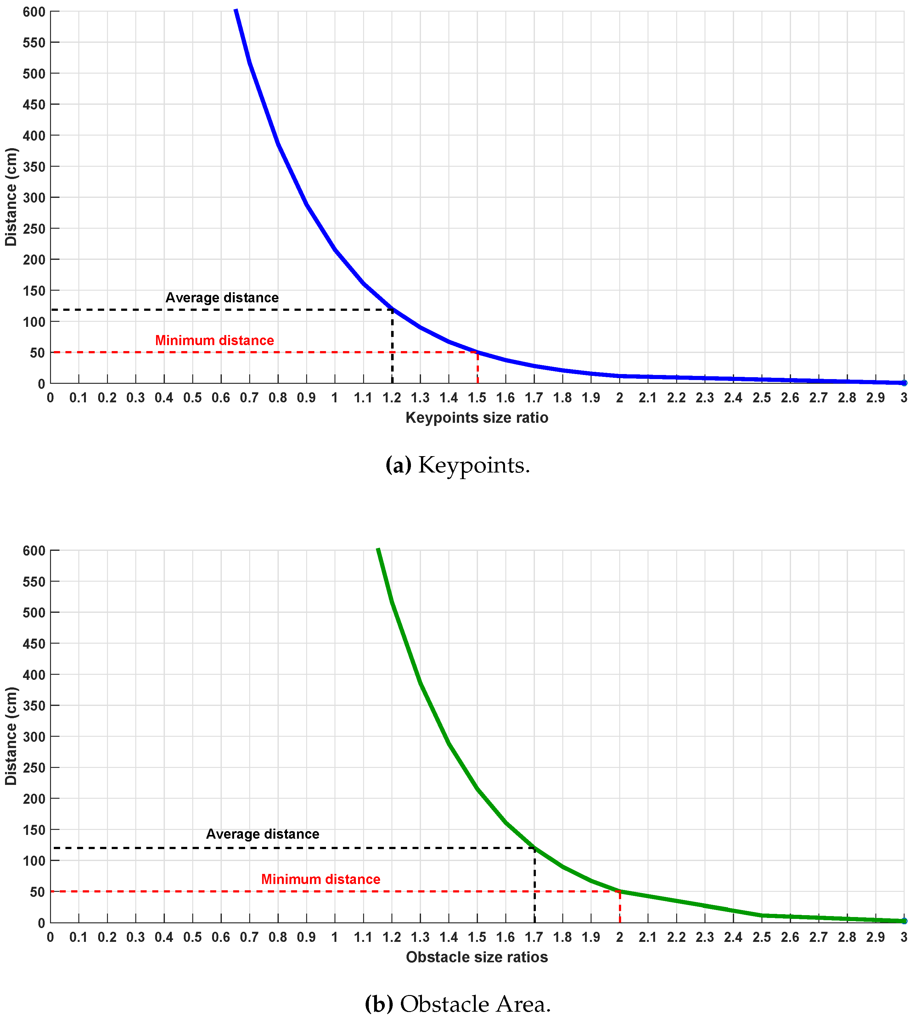 Sensors 17 01061 g008 550