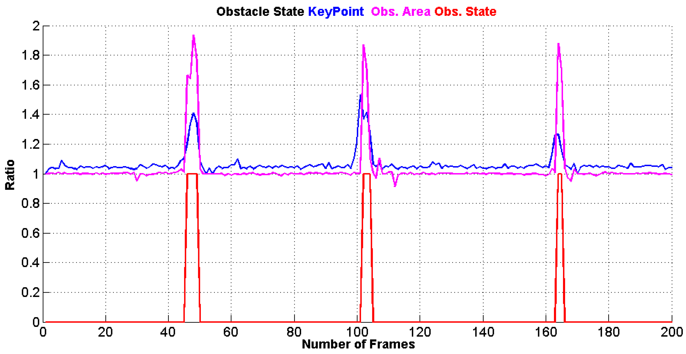 Sensors 17 01061 g009 550