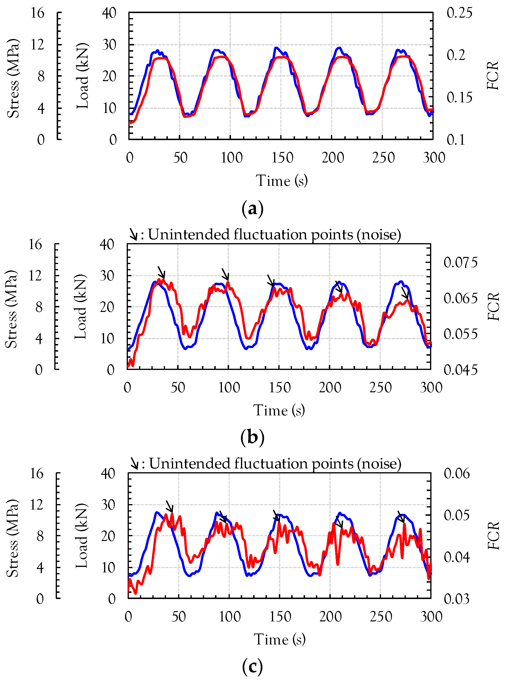 Sensors 17 01064 g008