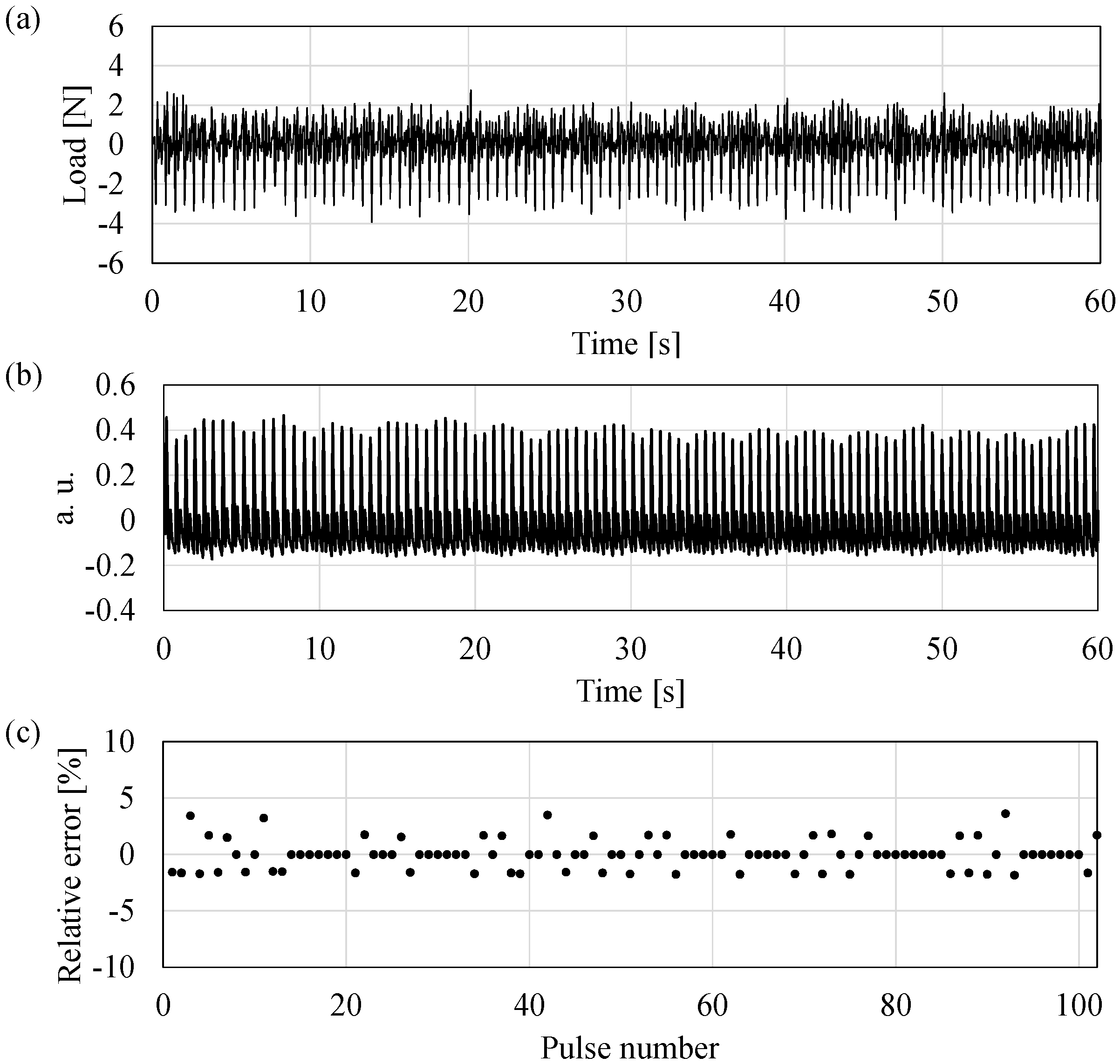 Sensors 17 01067 g010 550