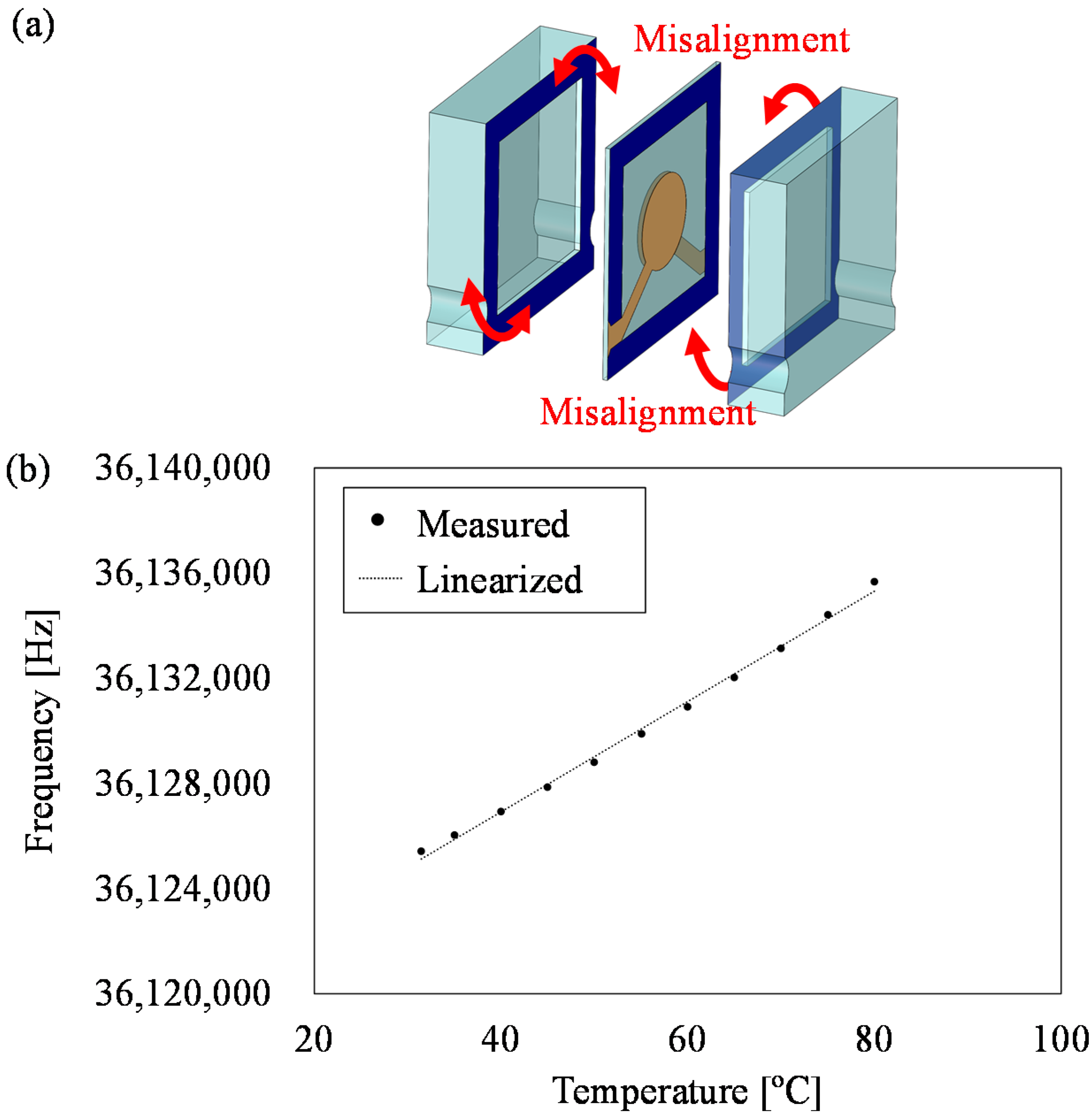 Sensors 17 01067 g011 550