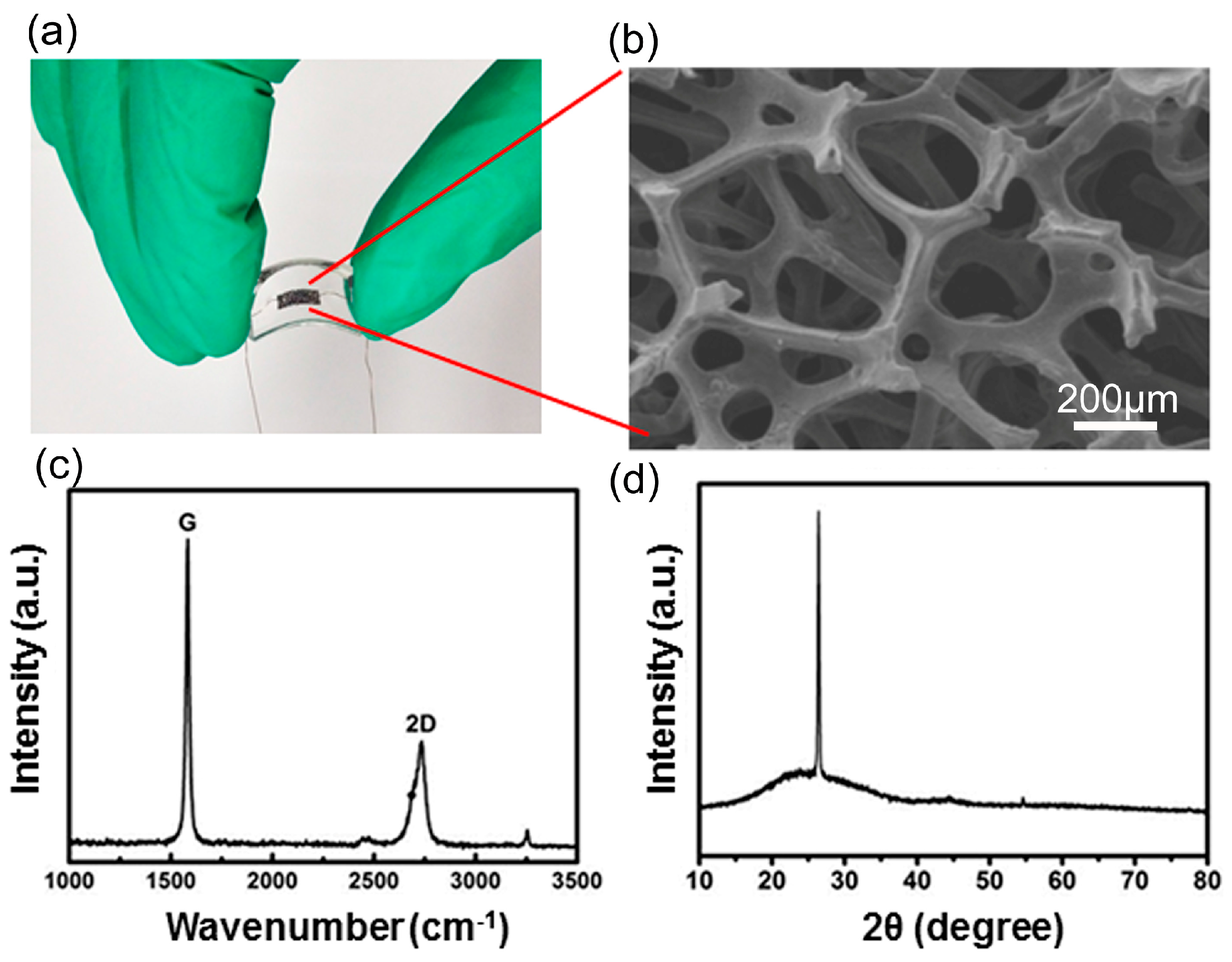 Sensors 17 01069 g002