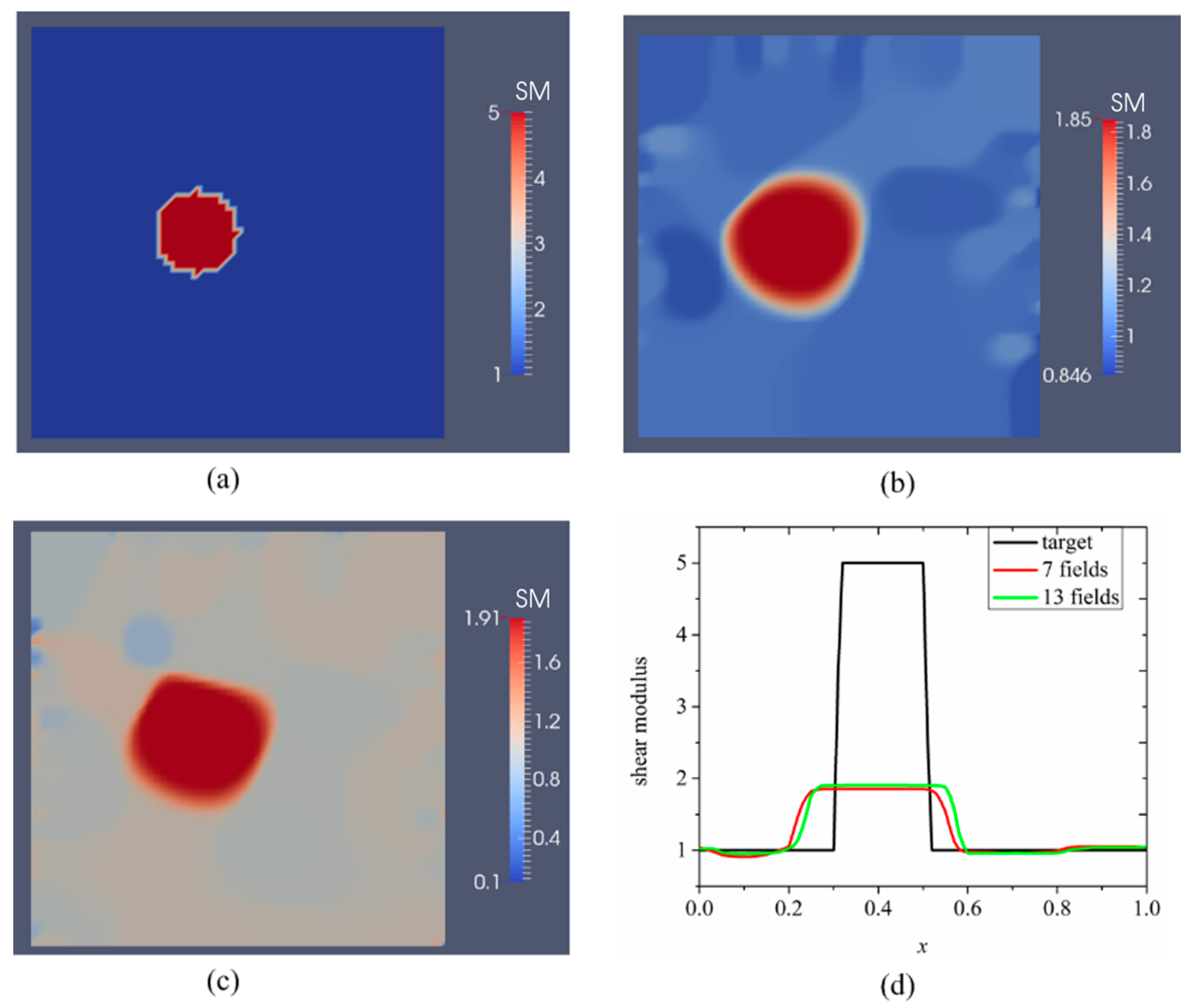 Sensors 17 01075 g003