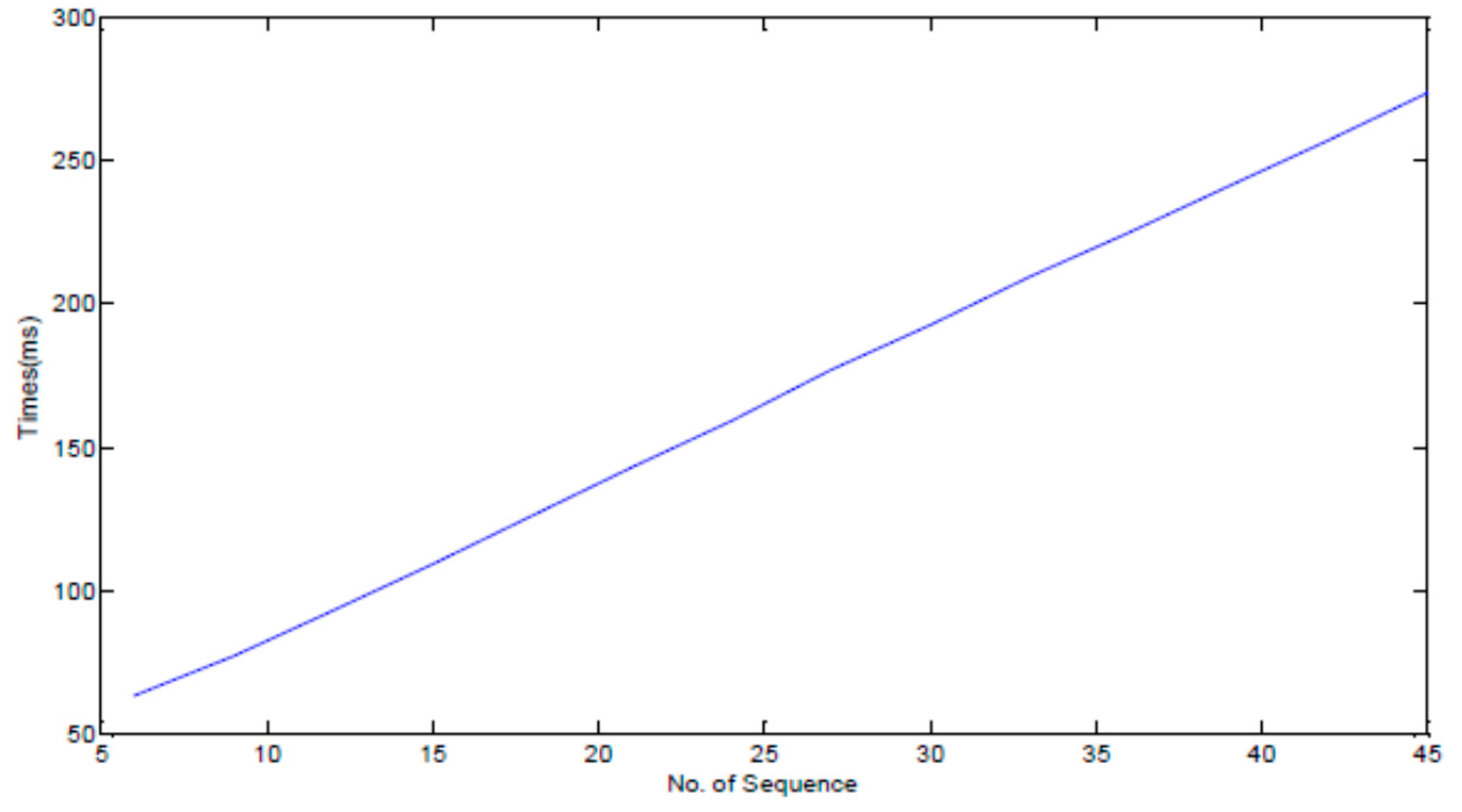 Sensors 17 01076 g009