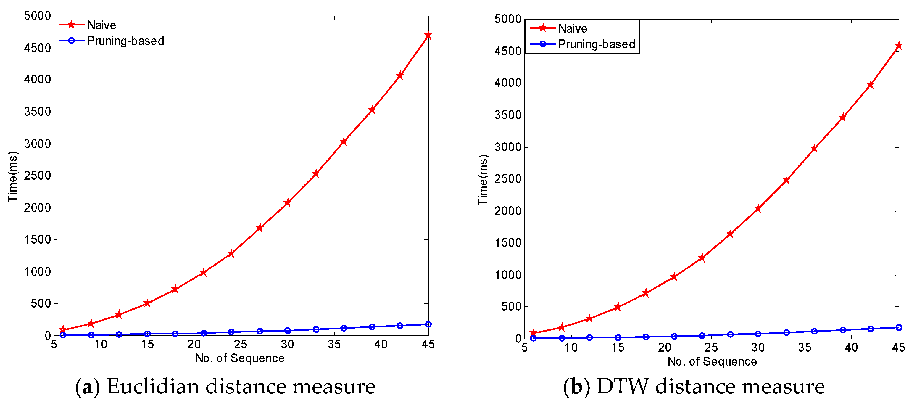 Sensors 17 01076 g010