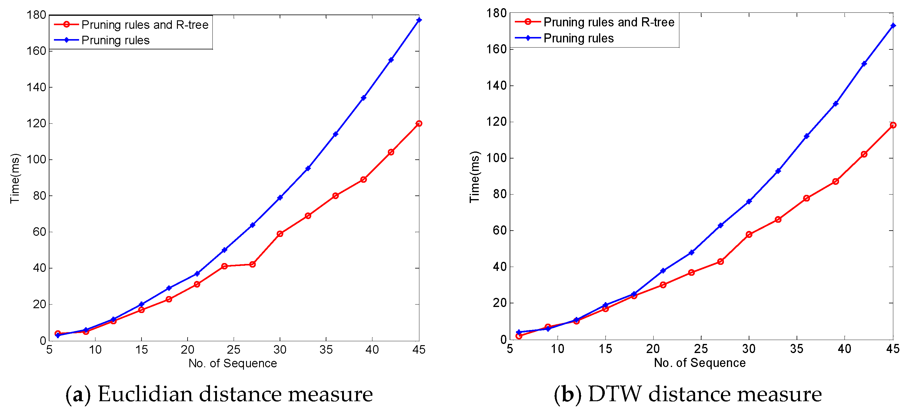 Sensors 17 01076 g011
