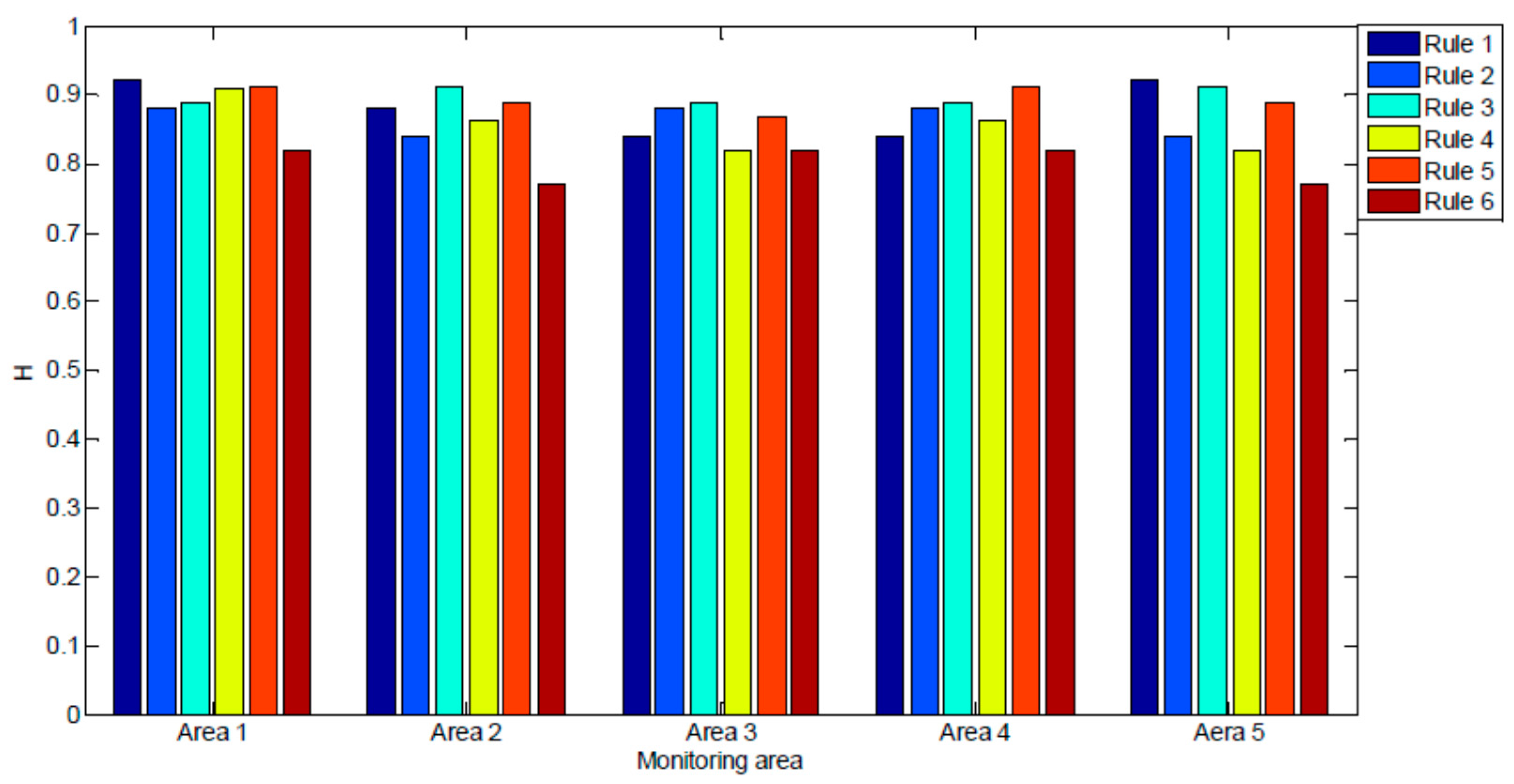 Sensors 17 01076 g013