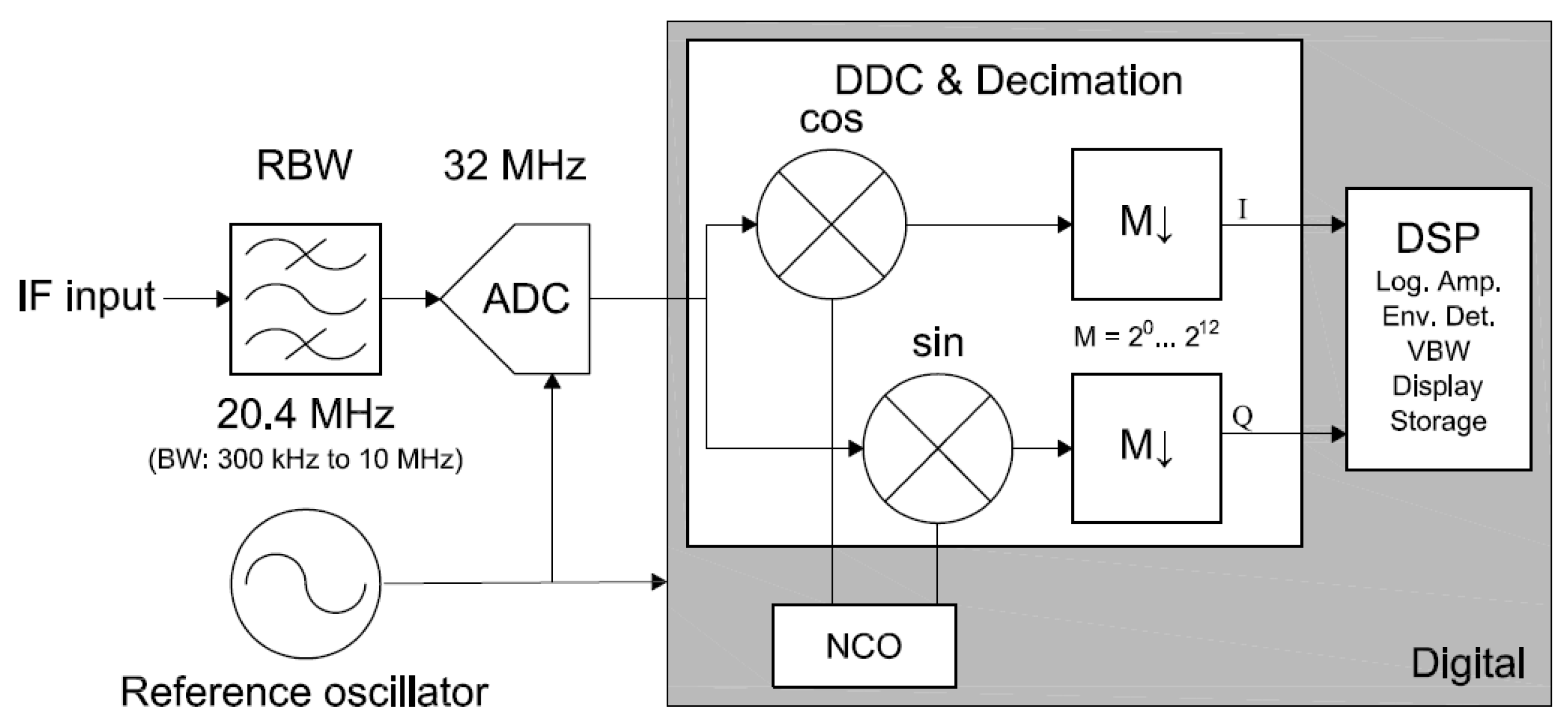 Sensors 17 01081 g009 550