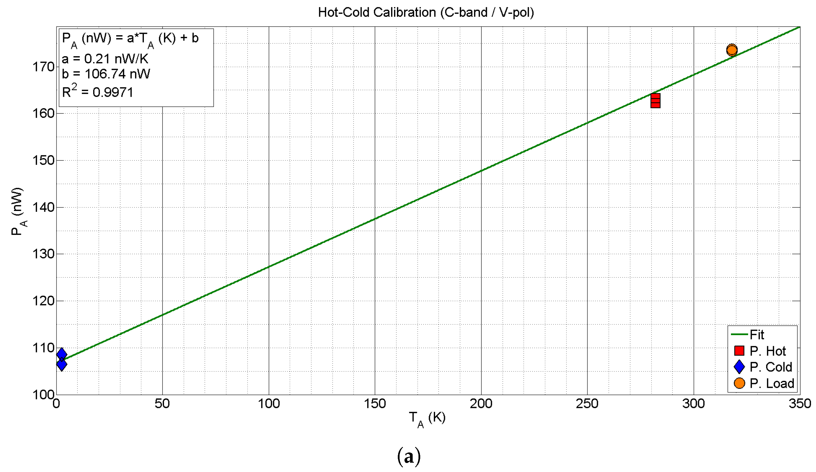 Sensors 17 01081 g010a 550