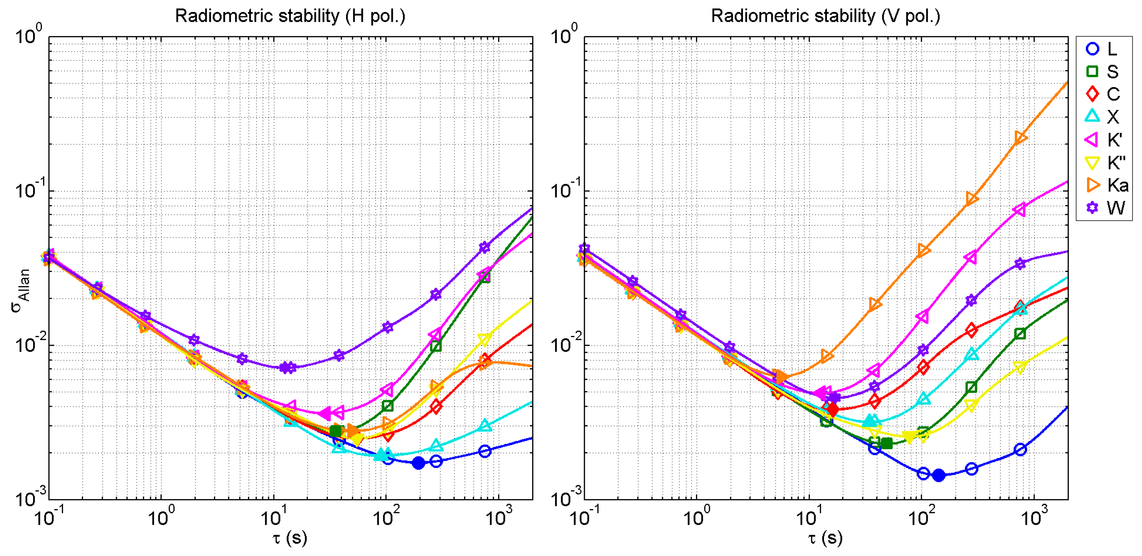 Sensors 17 01081 g012 550