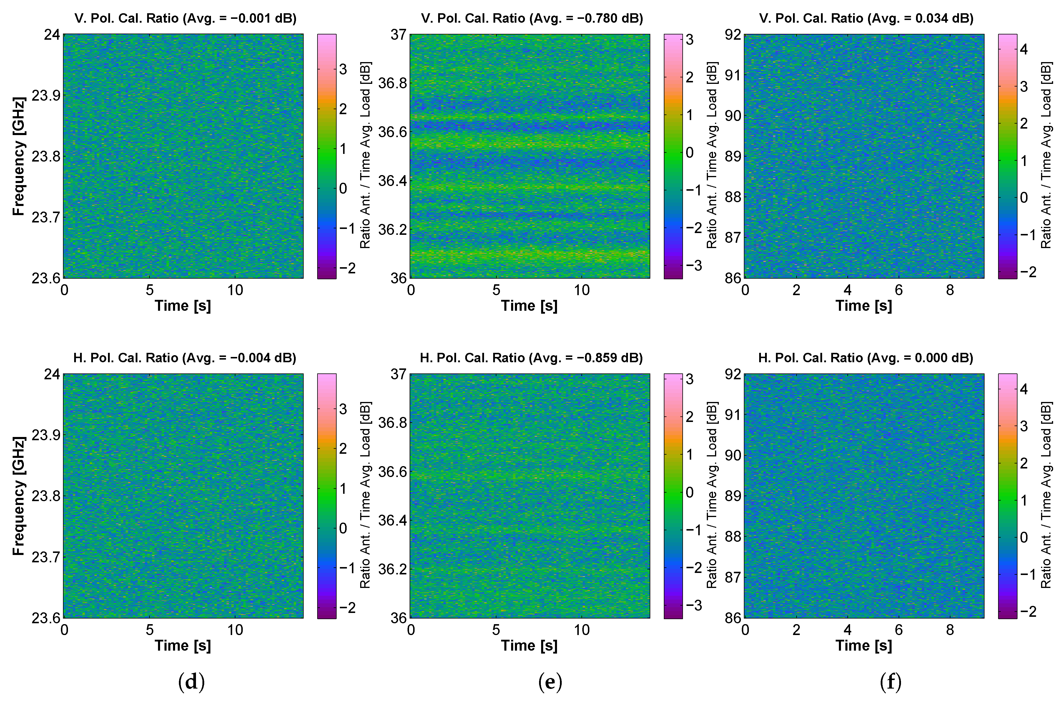 Sensors 17 01081 g015b 550