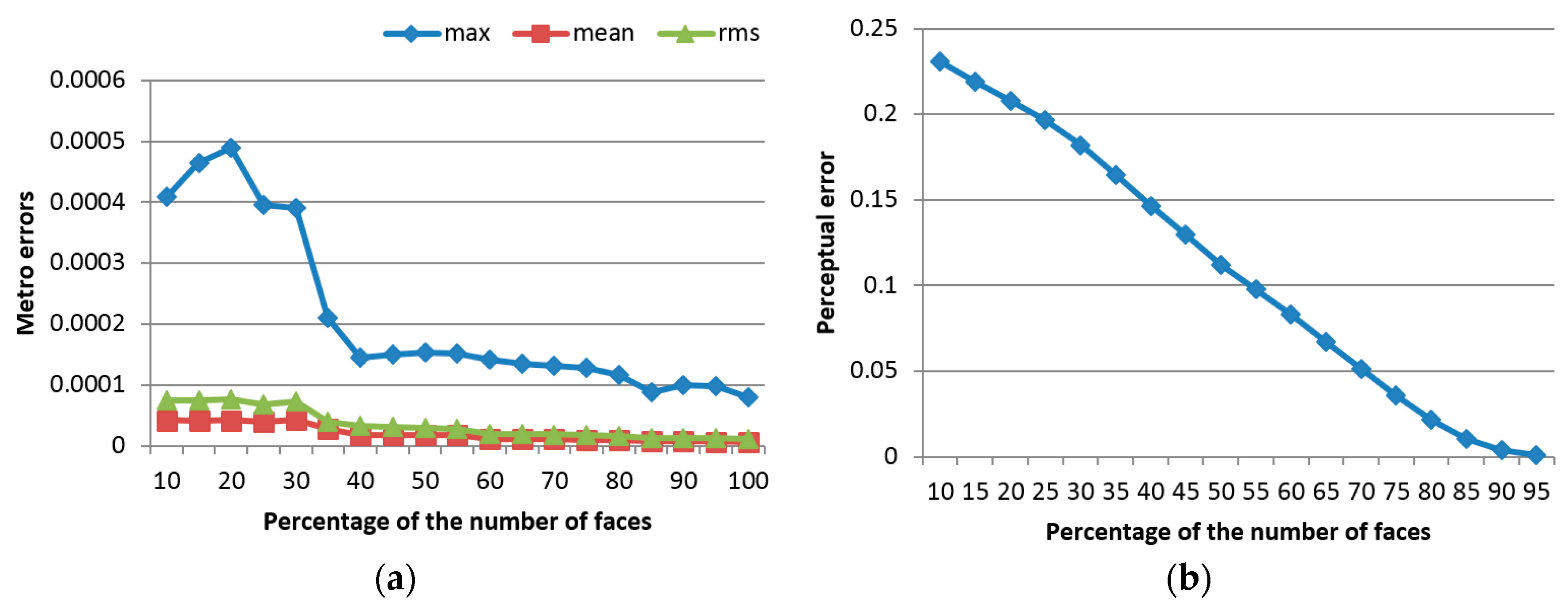 Sensors 17 01083 g007a 550